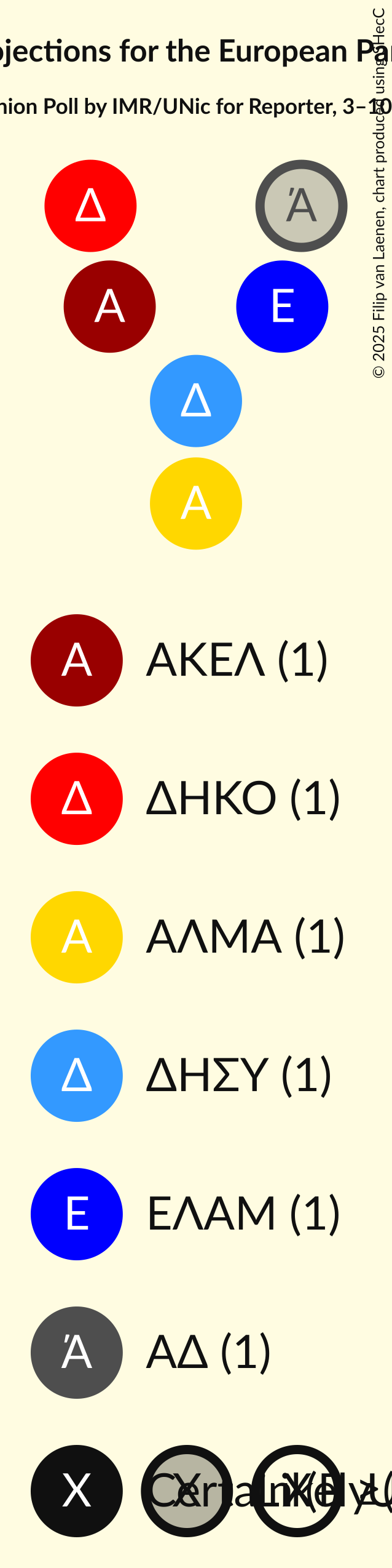 Seating Plan Graph with seating plan not yet produced