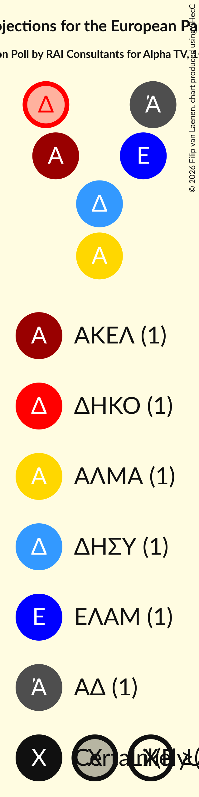 Graph with seating plan not yet produced