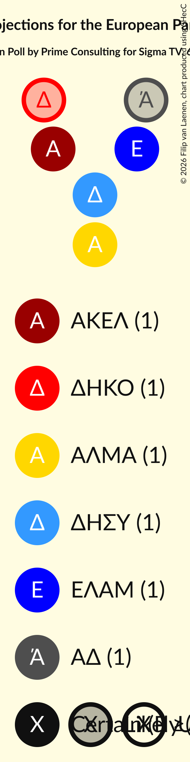 Graph with seating plan not yet produced
