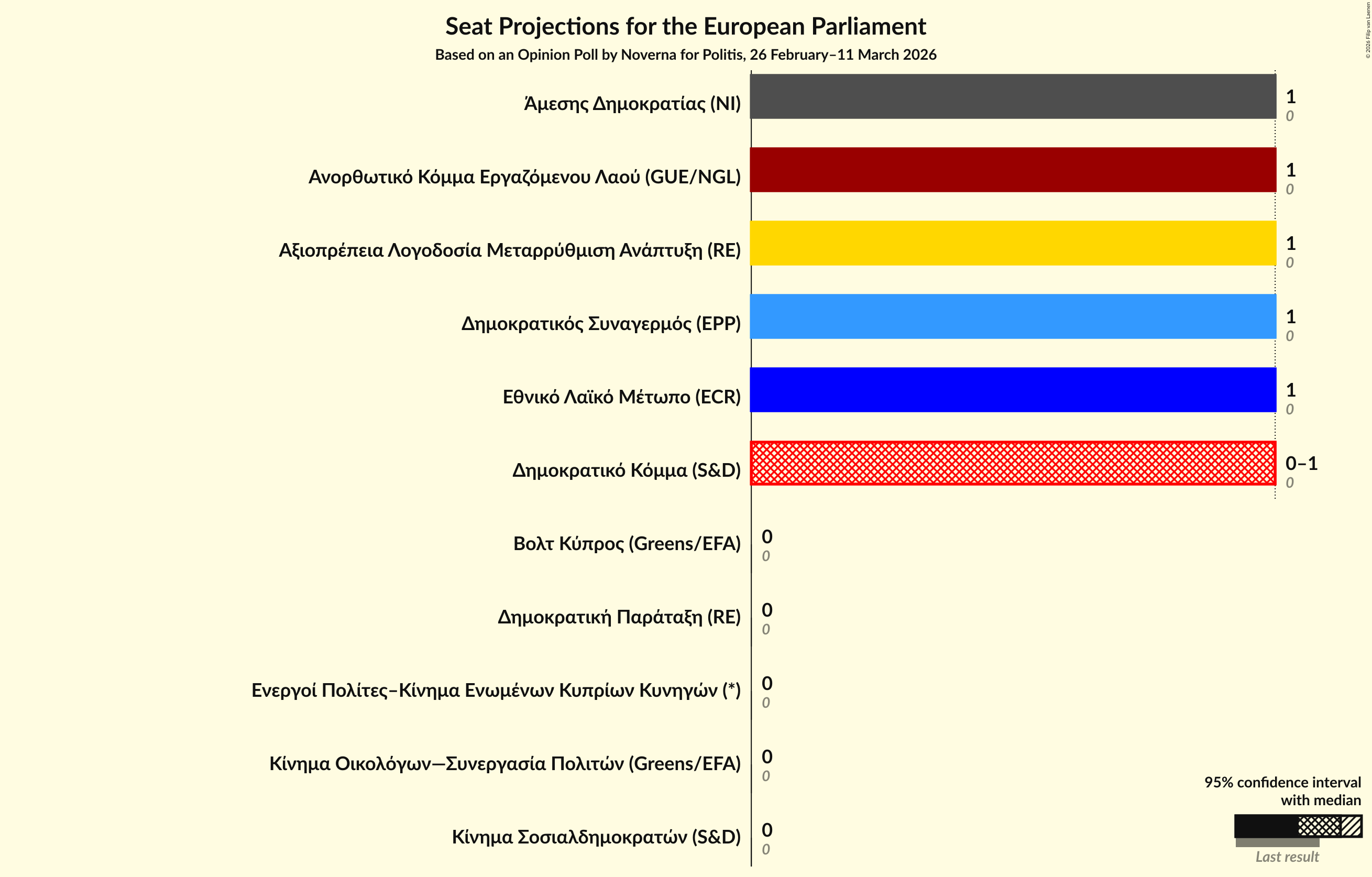 Graph with seats not yet produced