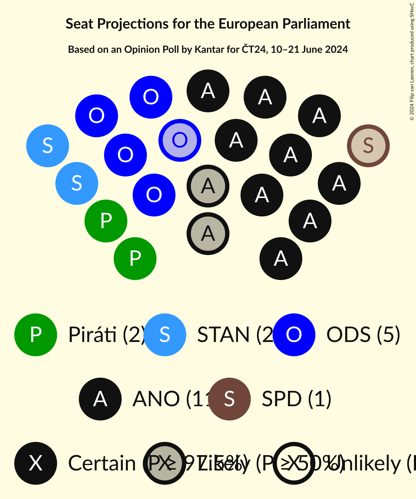 Seating Plan Graph with seating plan not yet produced