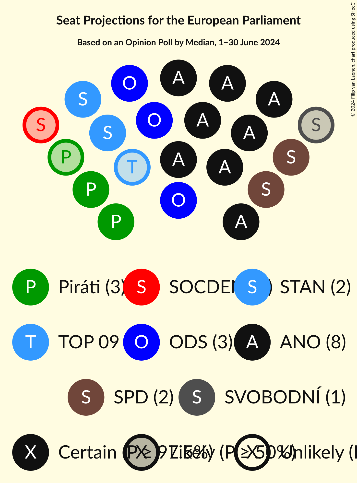 Seating Plan Graph with seating plan not yet produced