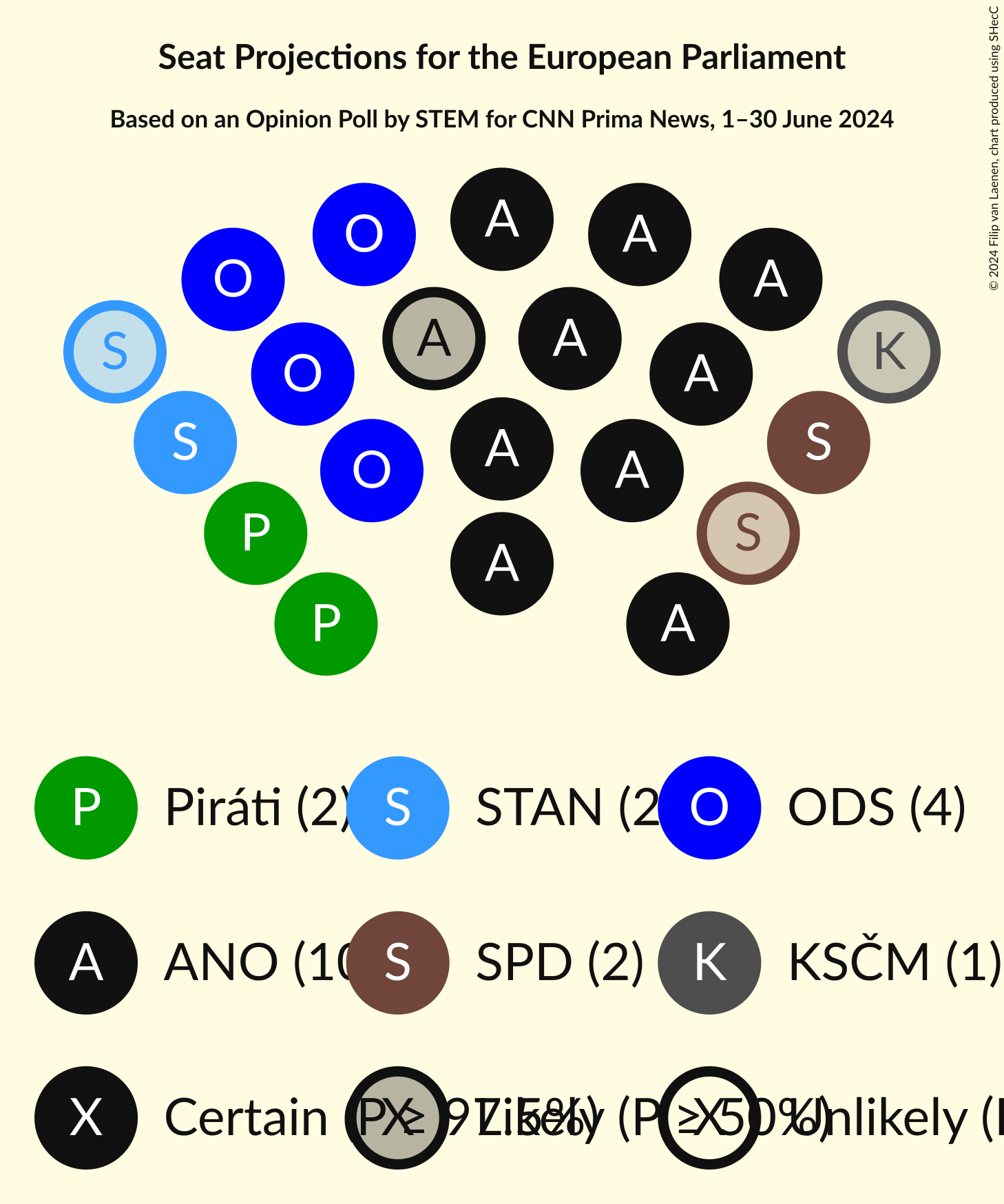 Seating Plan Graph with seating plan not yet produced