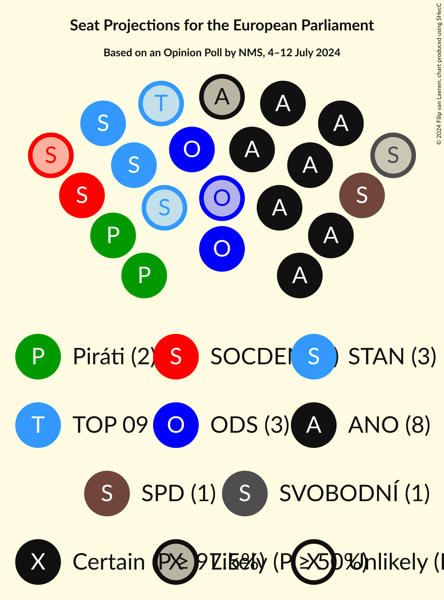 Seating Plan Graph with seating plan not yet produced