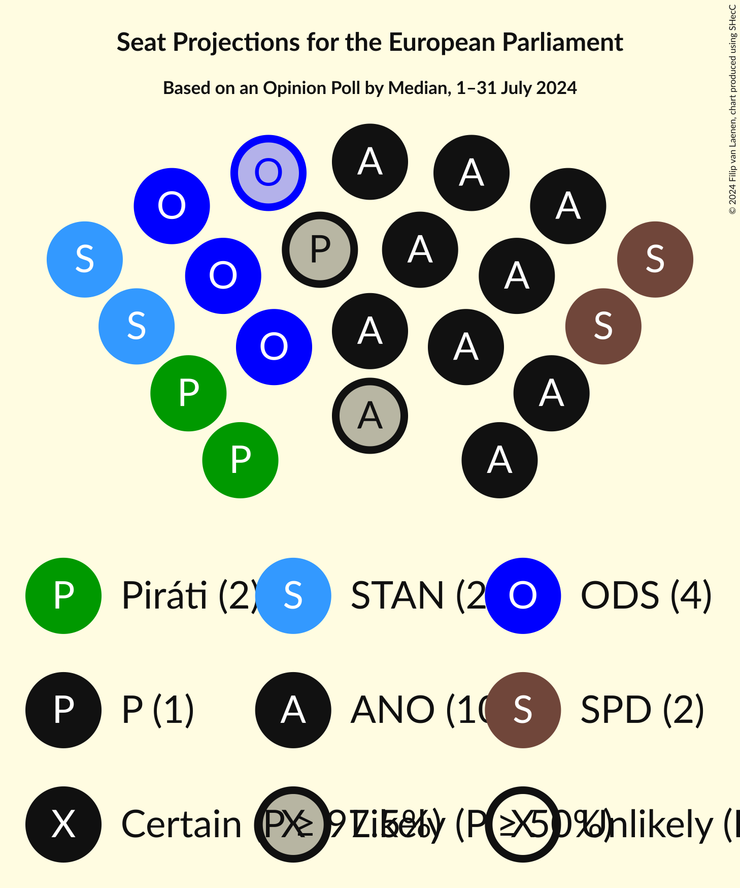 Seating Plan Graph with seating plan not yet produced