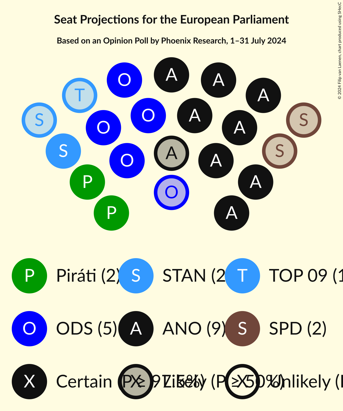 Seating Plan Graph with seating plan not yet produced