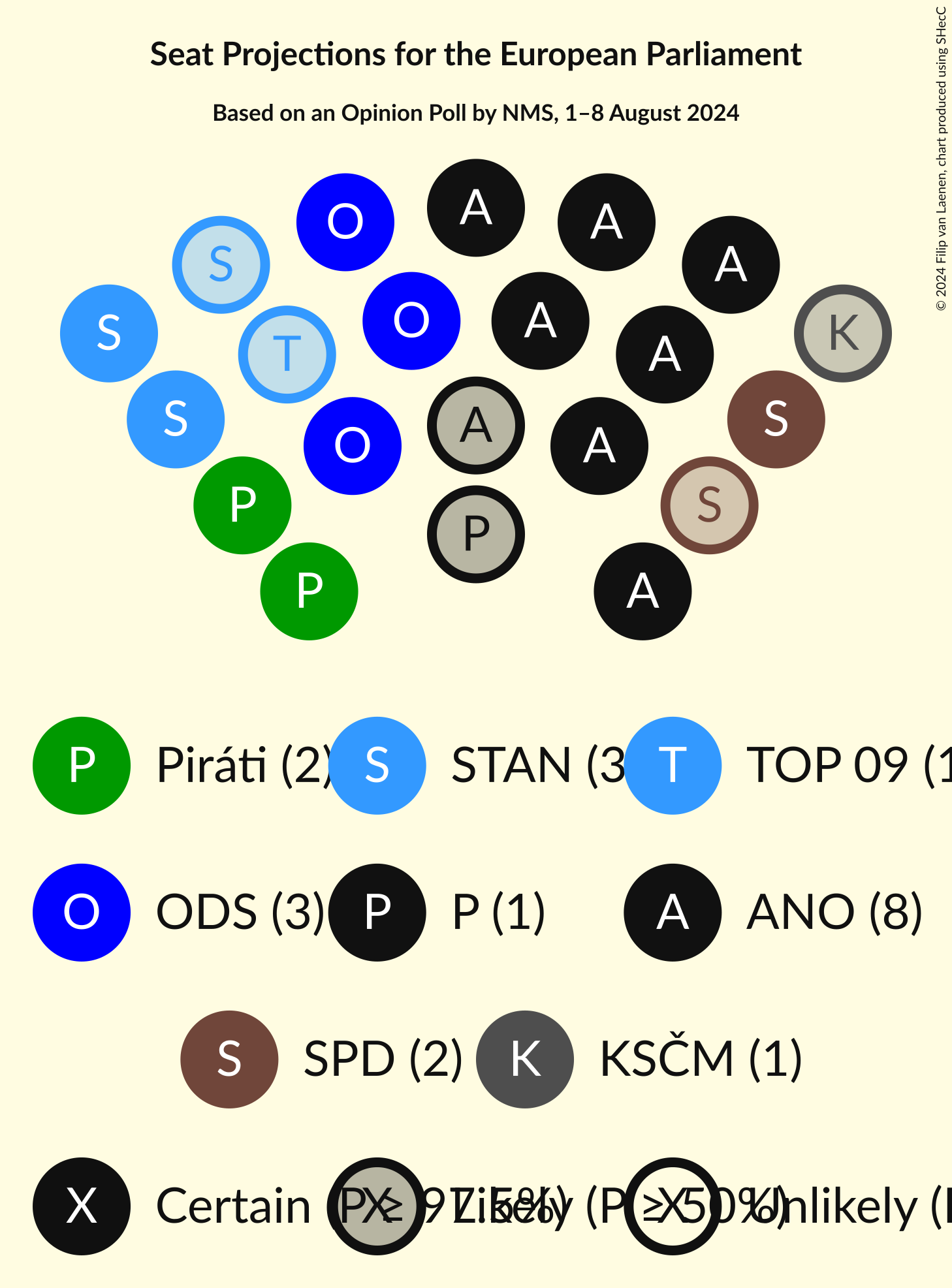 Seating Plan Graph with seating plan not yet produced