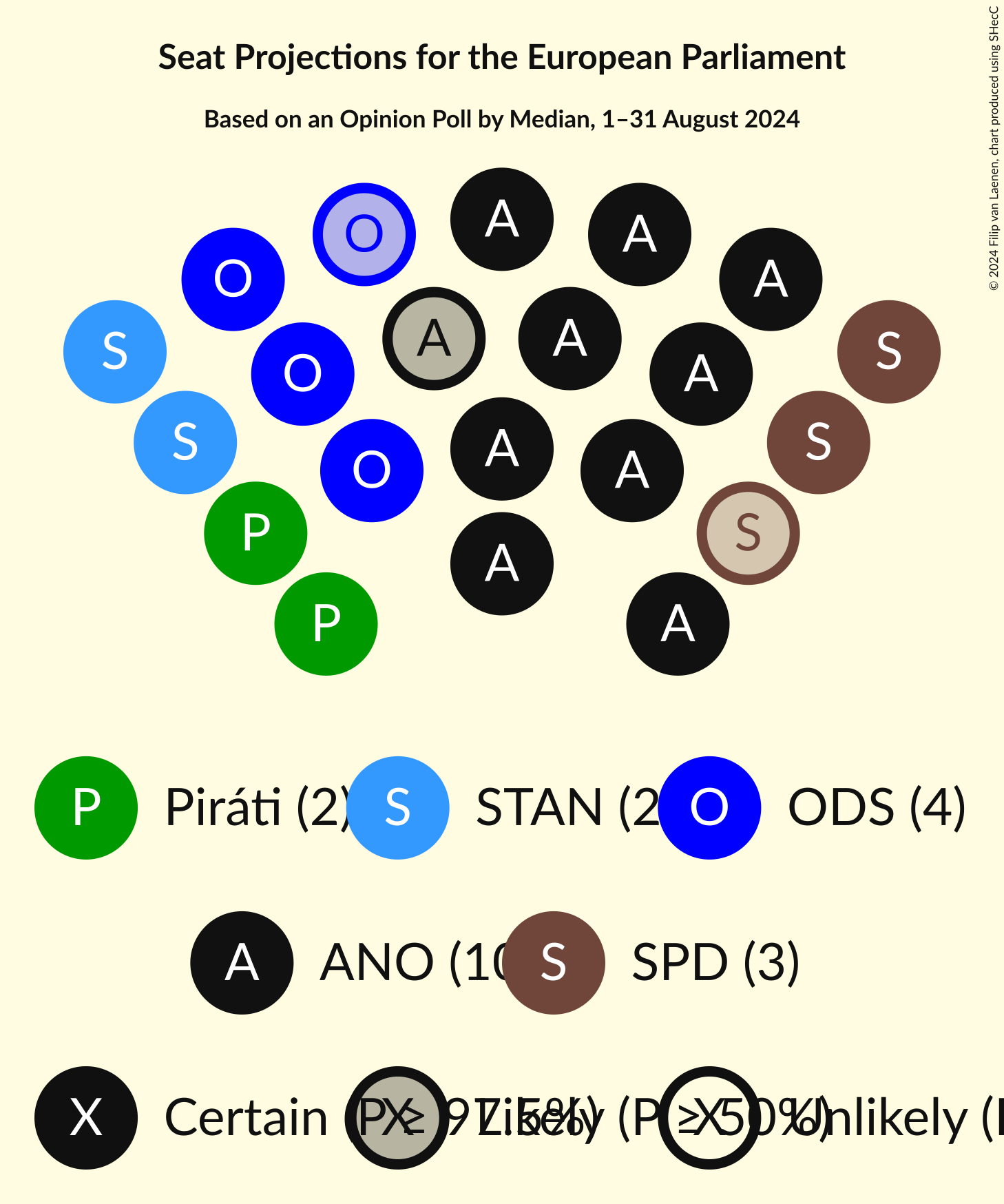 Seating Plan Graph with seating plan not yet produced