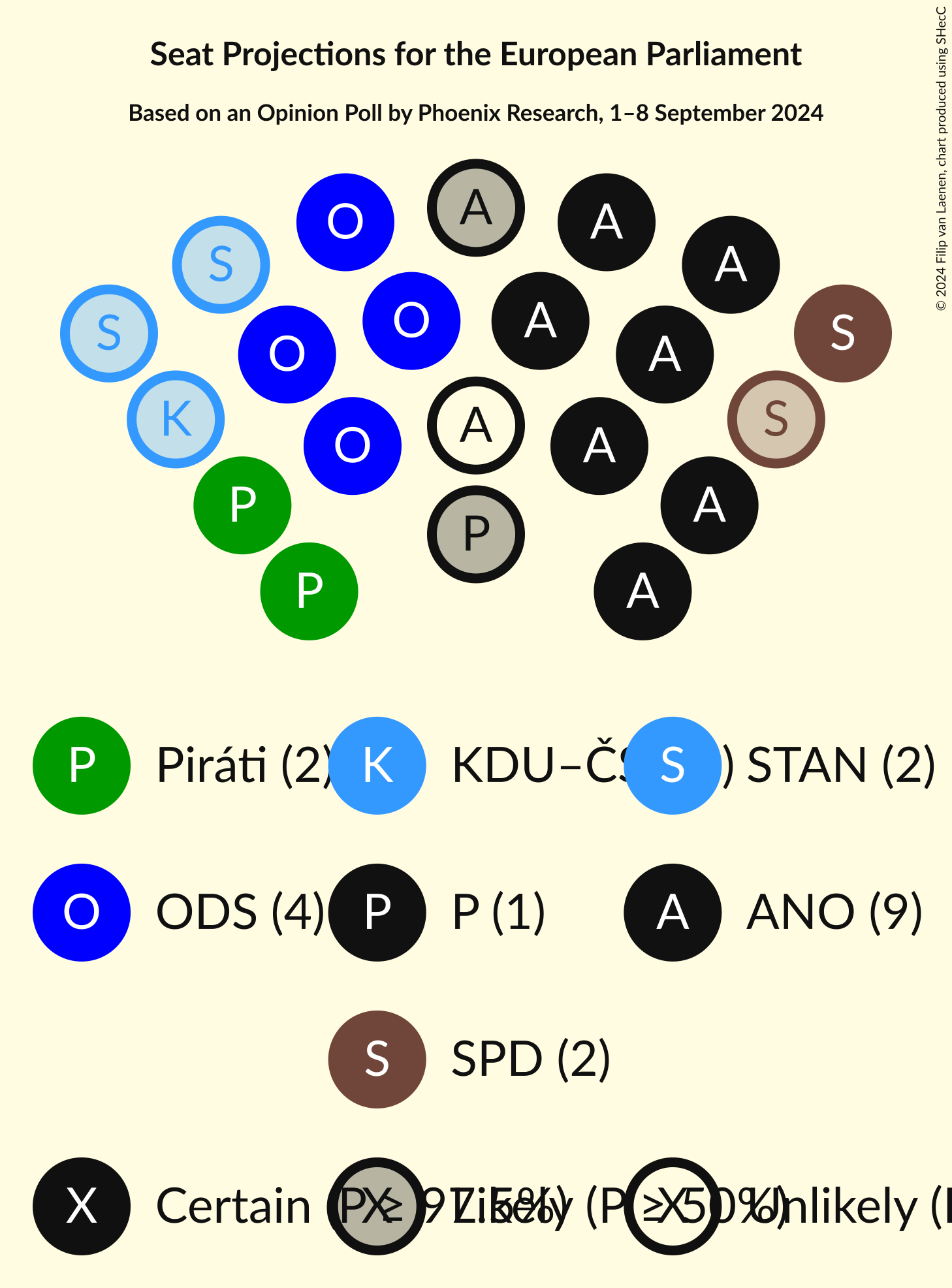 Seating Plan Graph with seating plan not yet produced