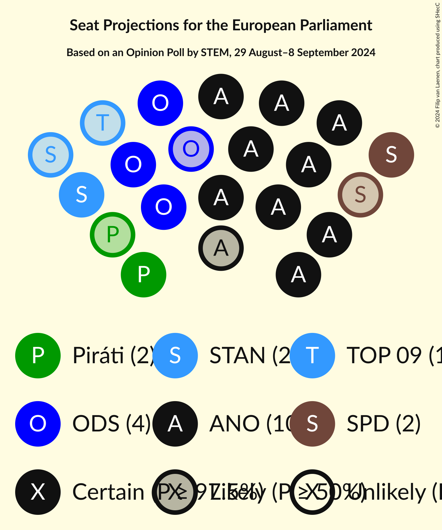 Seating Plan Graph with seating plan not yet produced