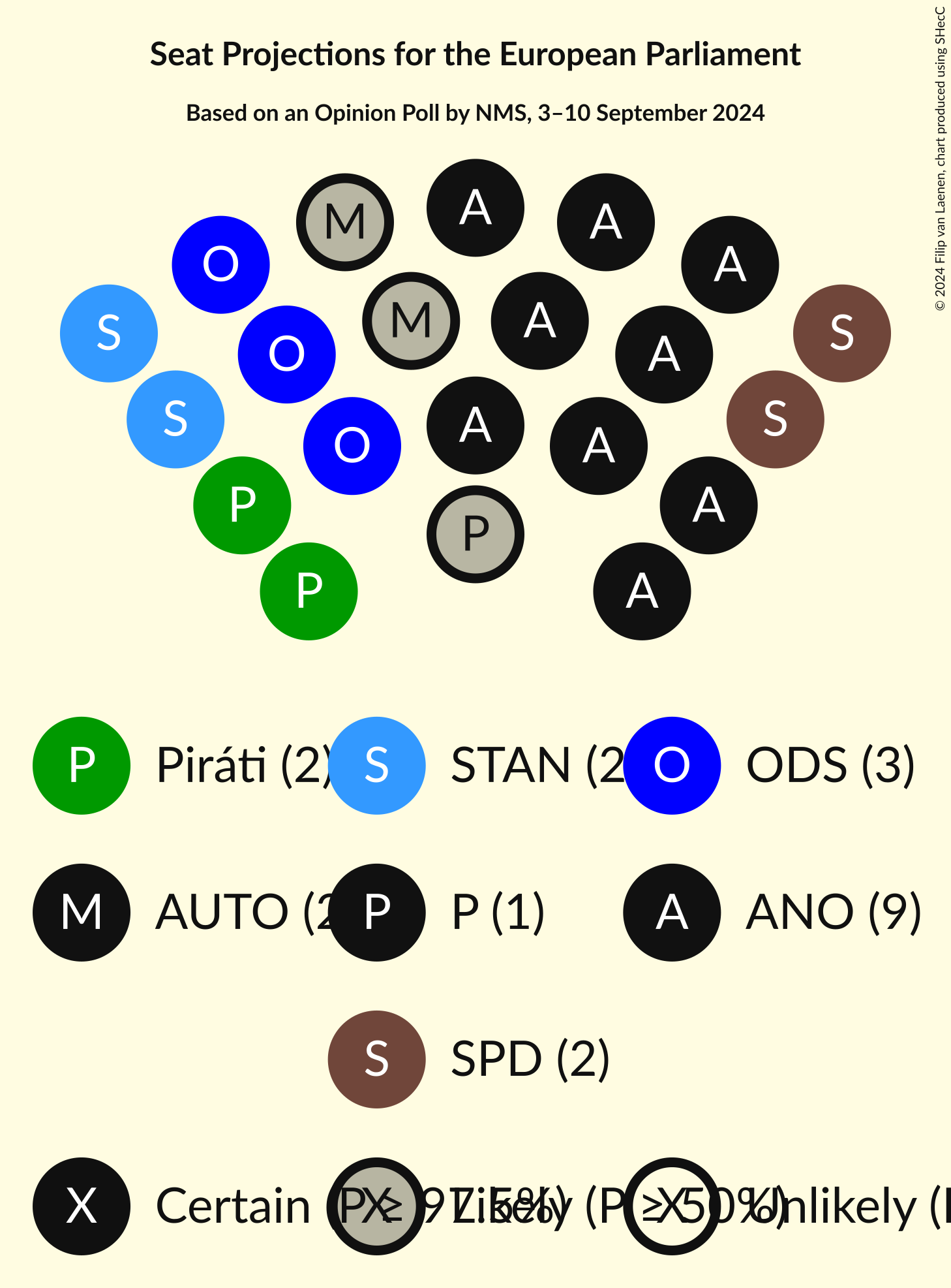 Seating Plan Graph with seating plan not yet produced