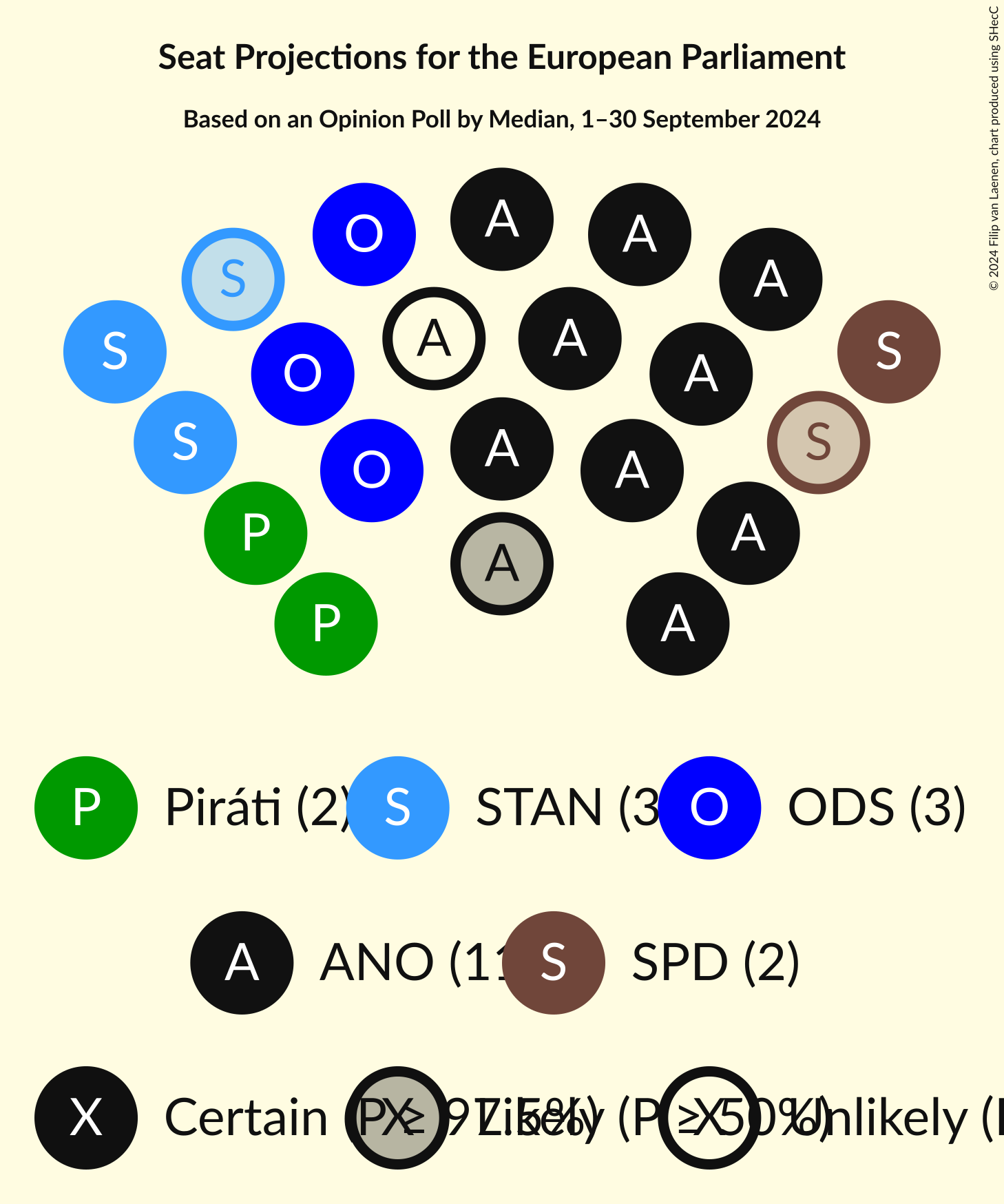 Seating Plan Graph with seating plan not yet produced