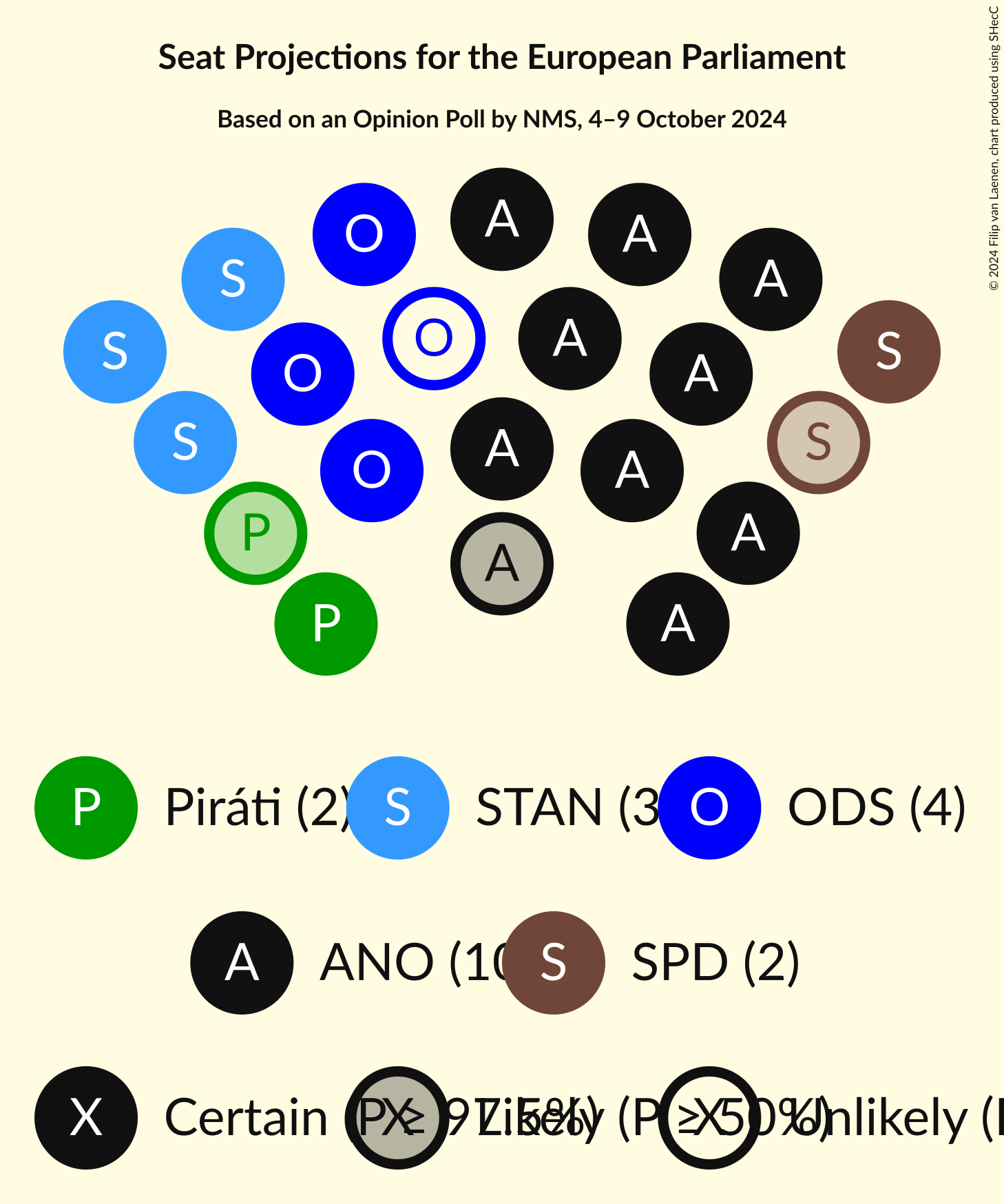 Seating Plan Graph with seating plan not yet produced