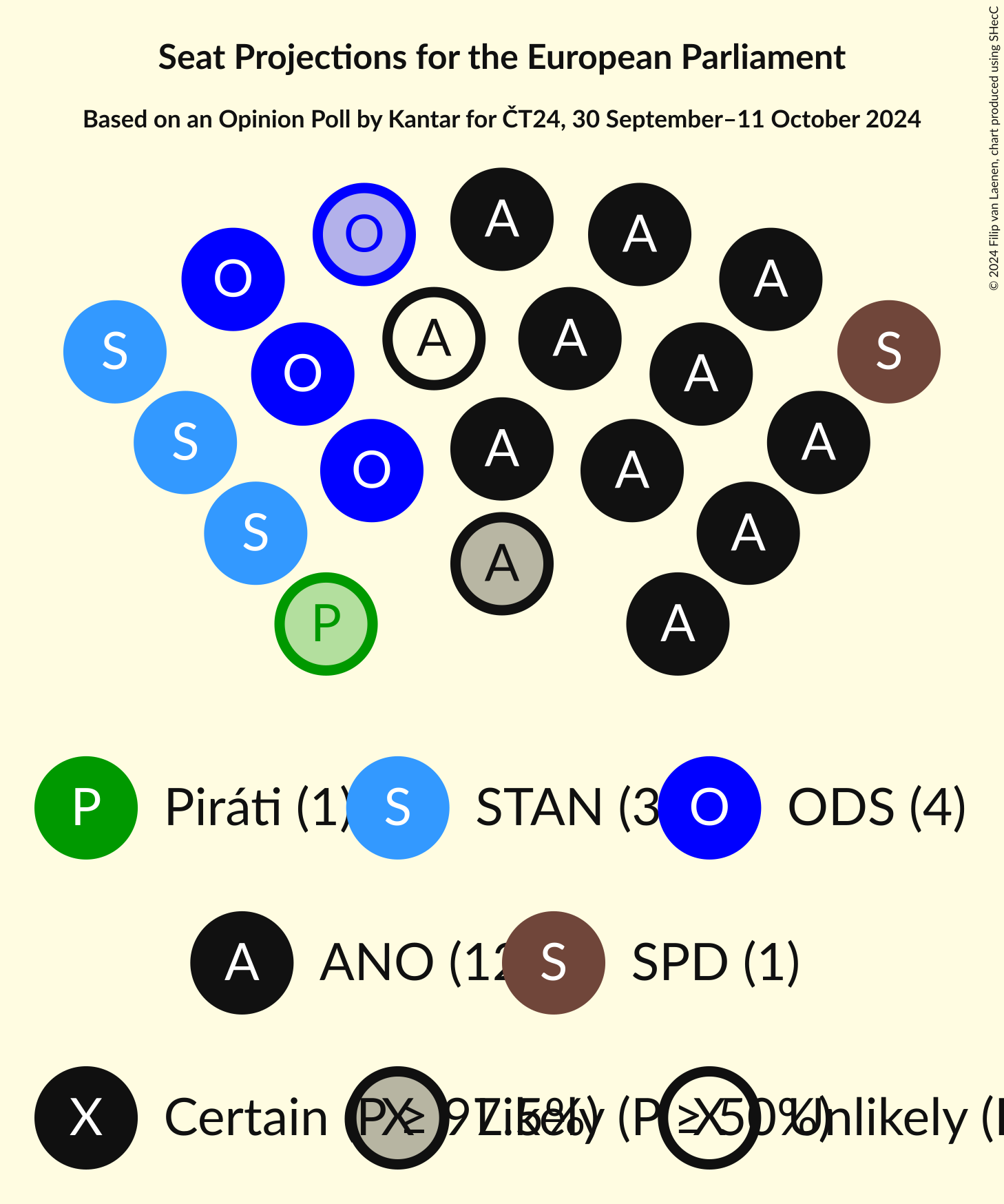 Seating Plan Graph with seating plan not yet produced