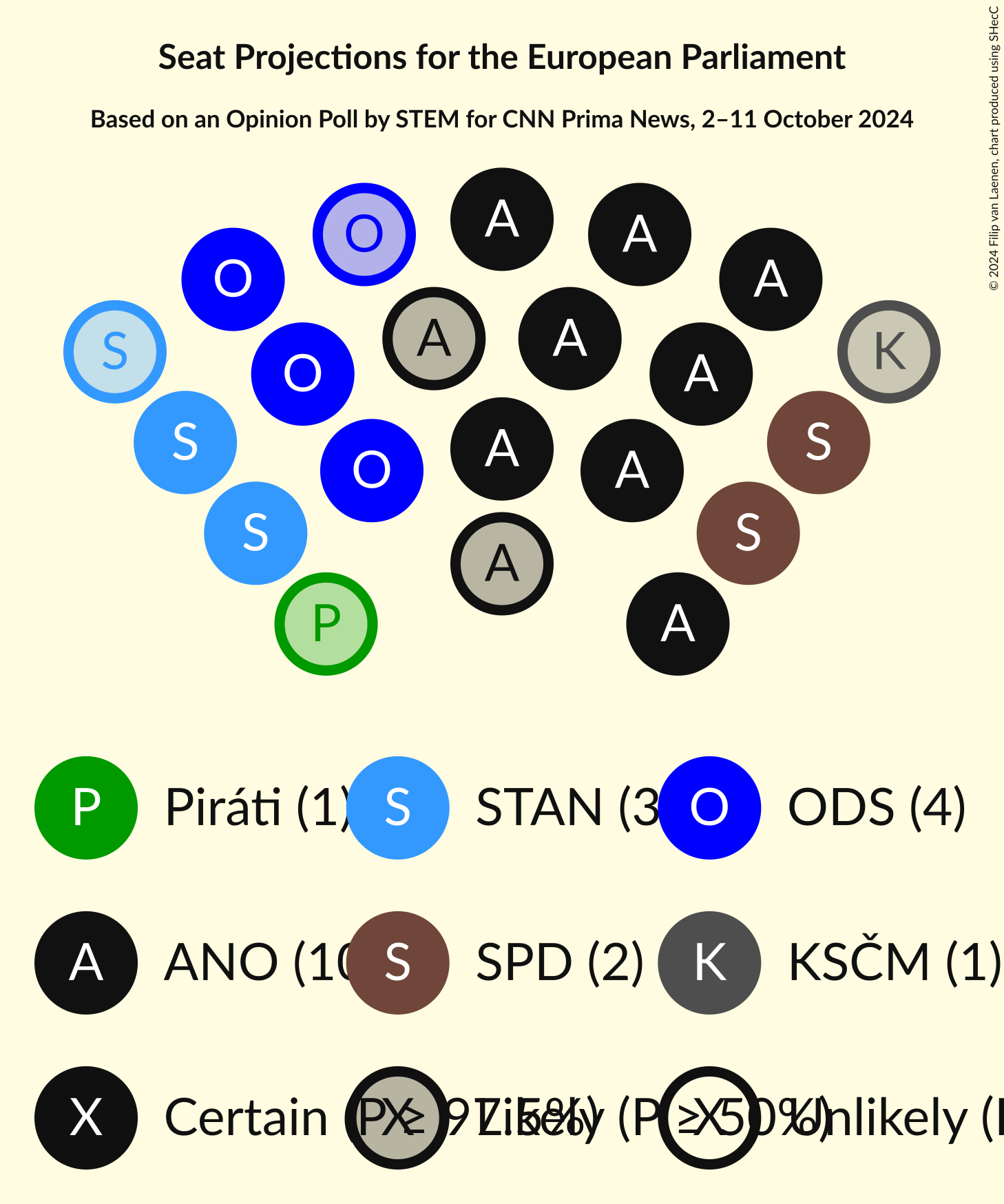 Seating Plan Graph with seating plan not yet produced