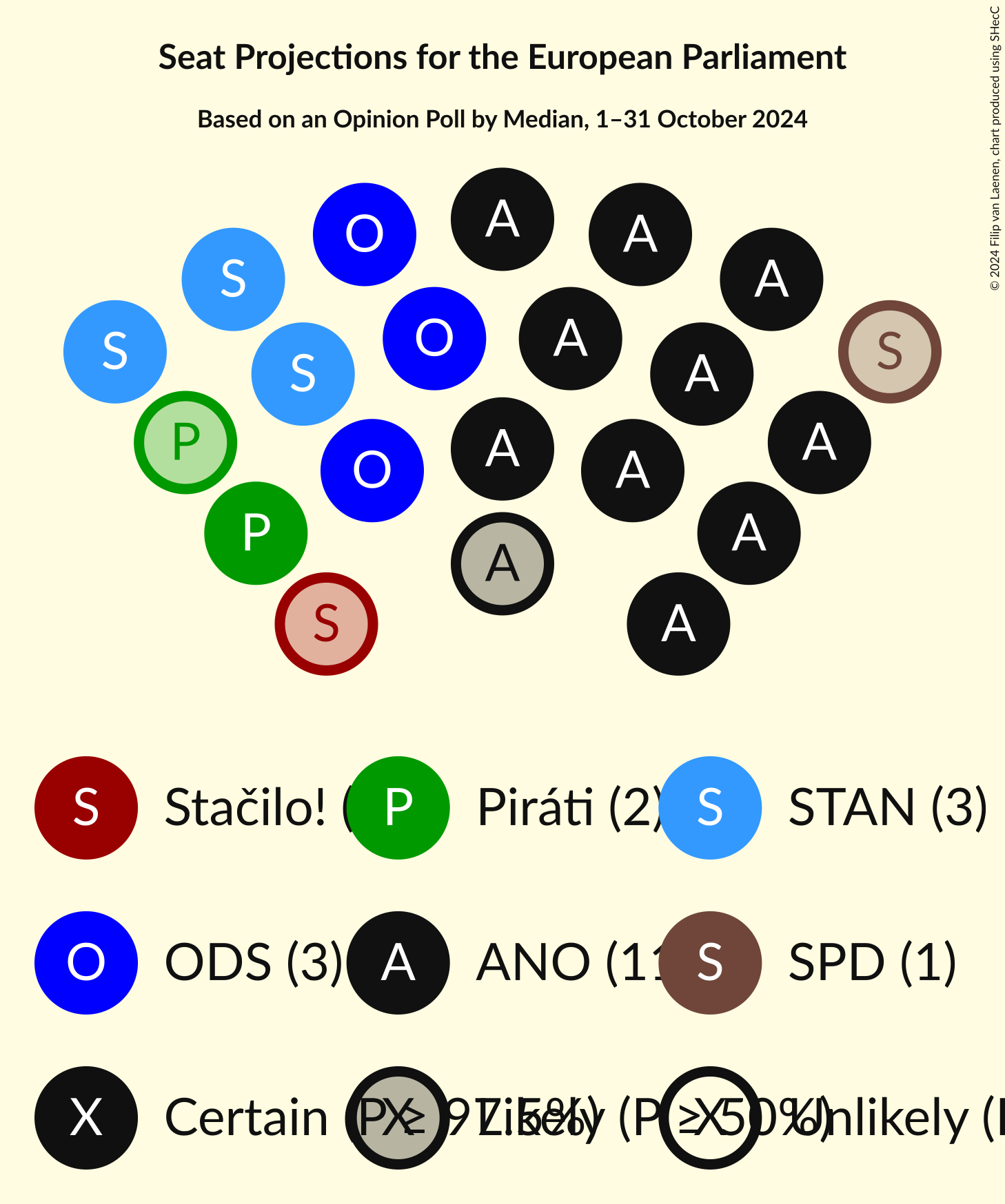 Seating Plan Graph with seating plan not yet produced