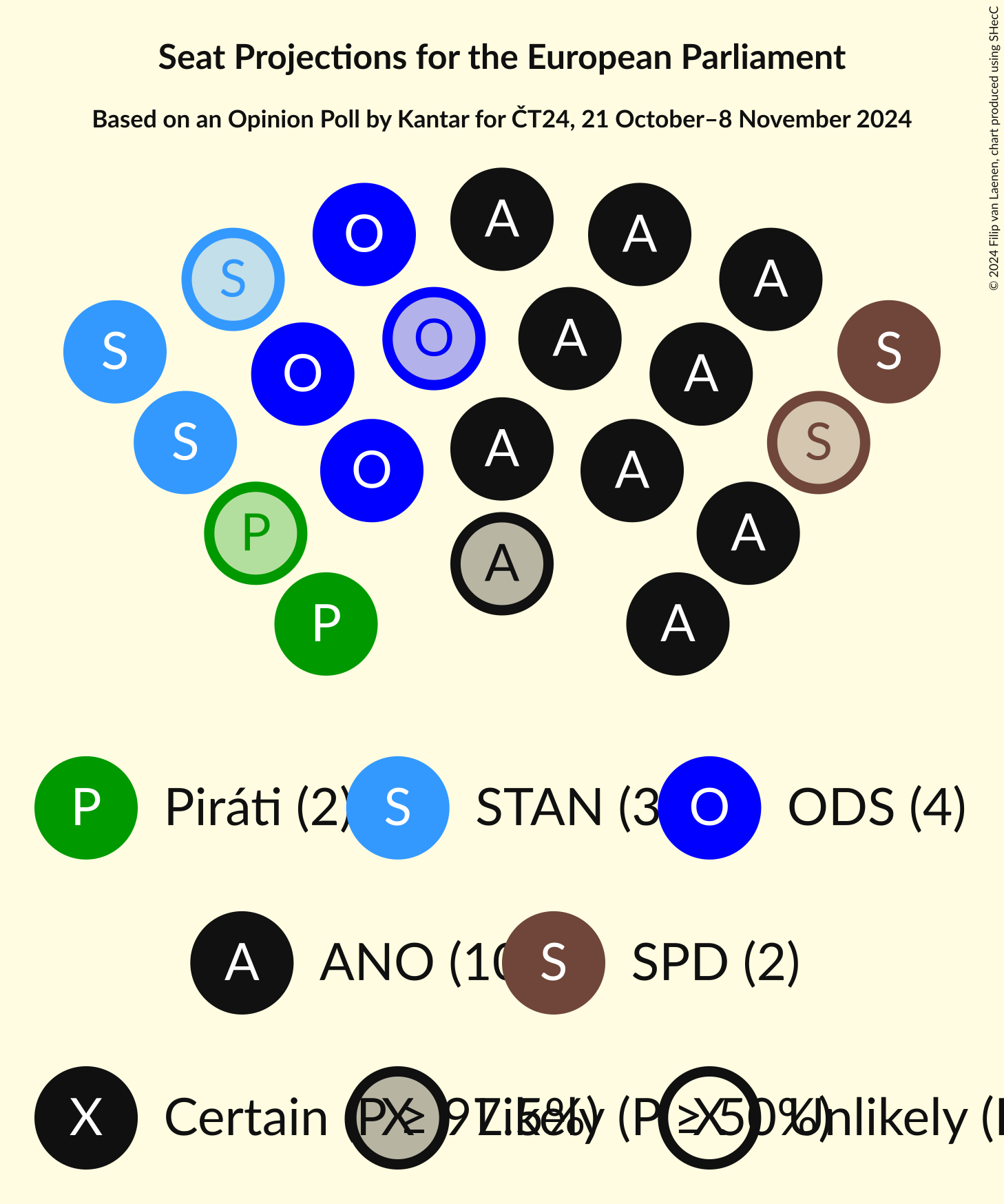 Seating Plan Graph with seating plan not yet produced