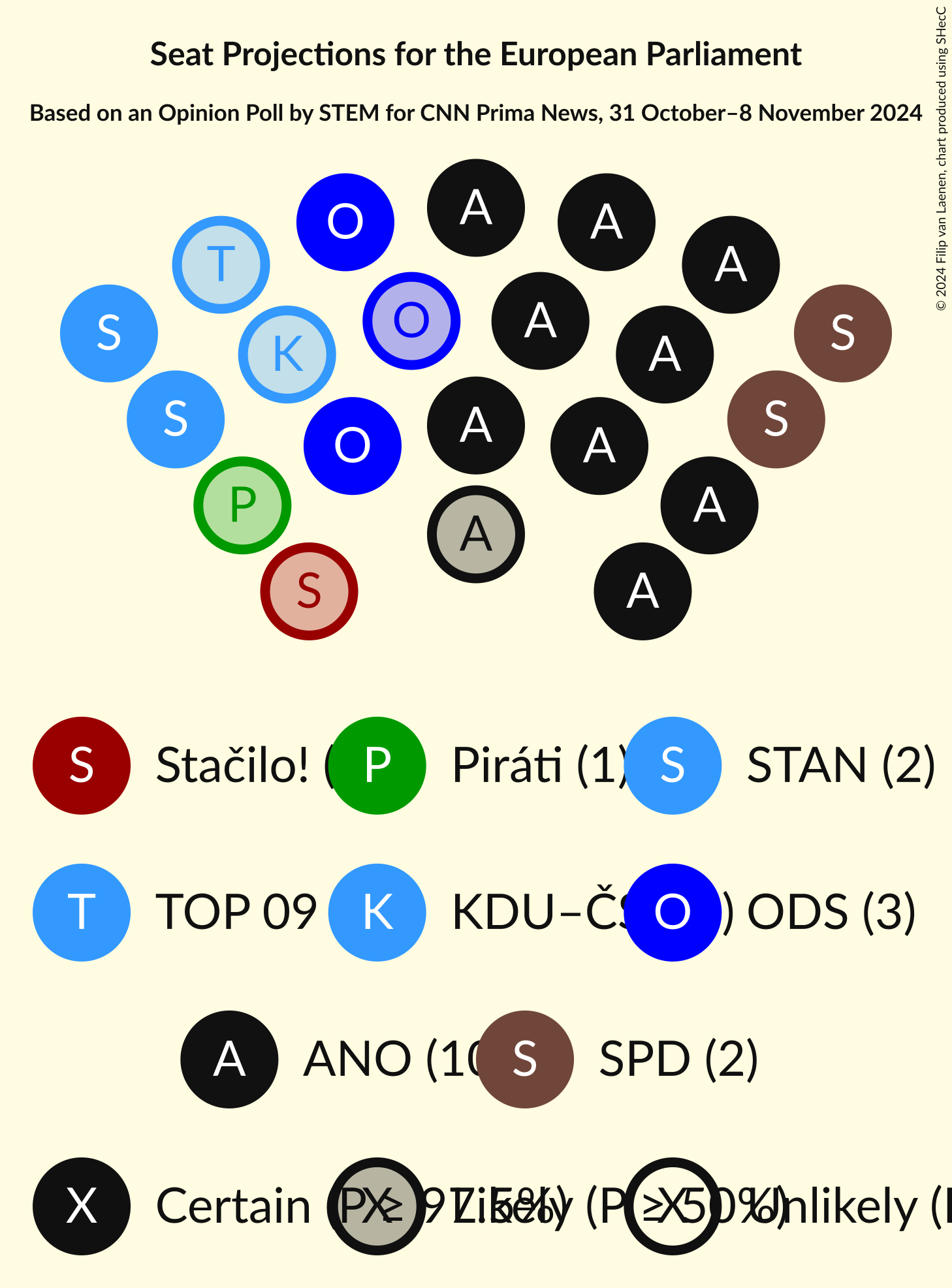 Seating Plan Graph with seating plan not yet produced