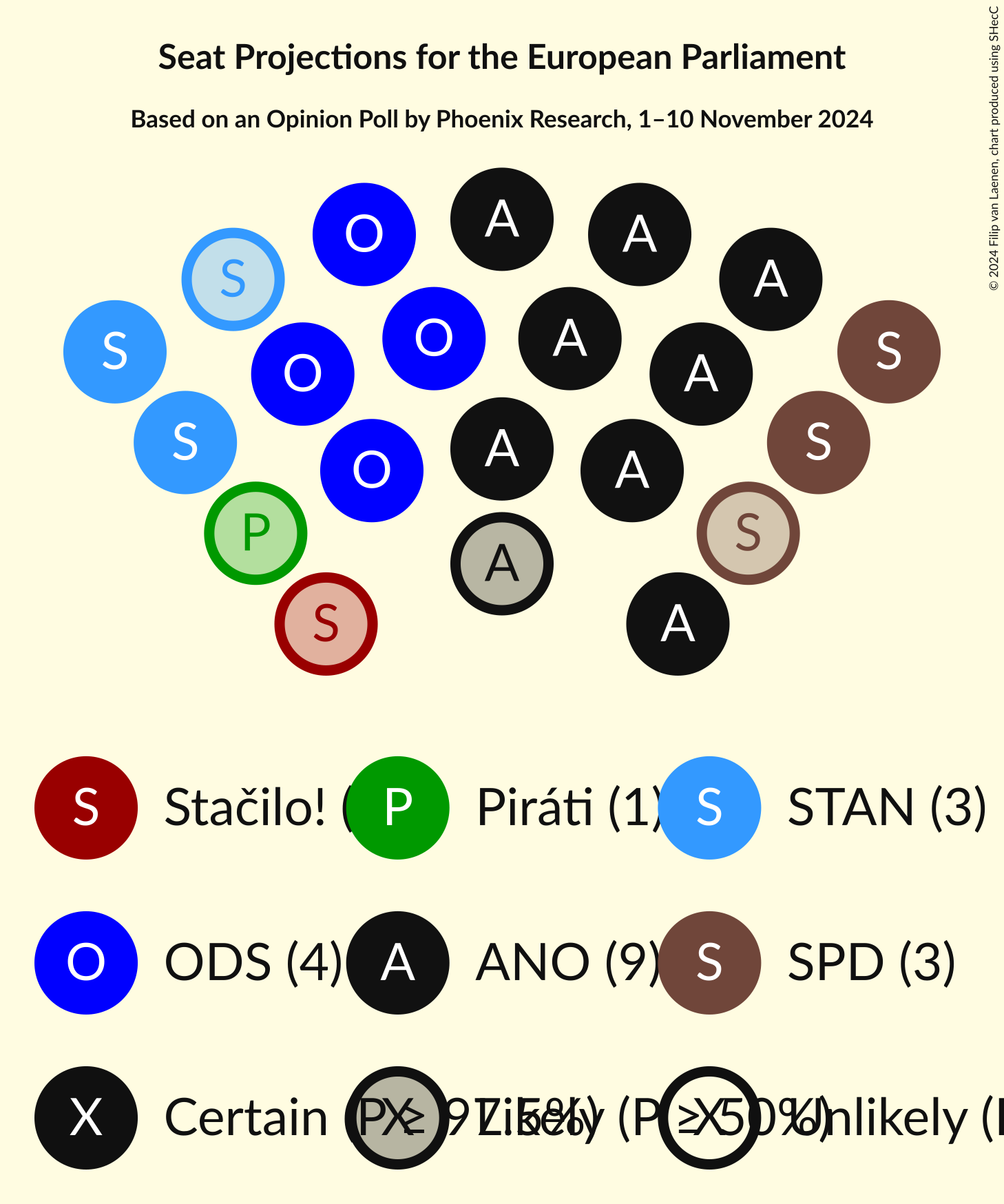 Graph with seating plan not yet produced