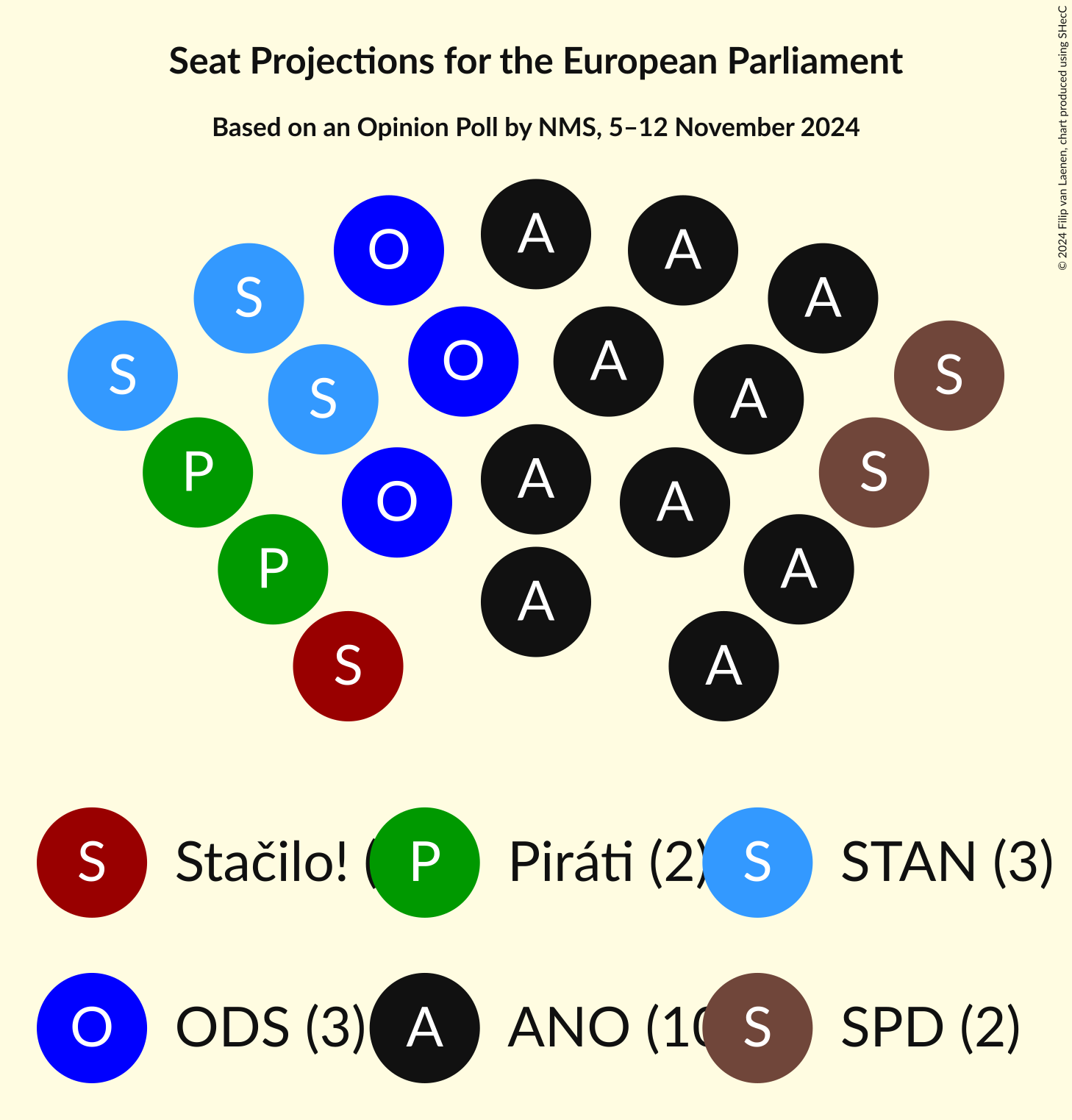 Seating Plan Graph with seating plan not yet produced