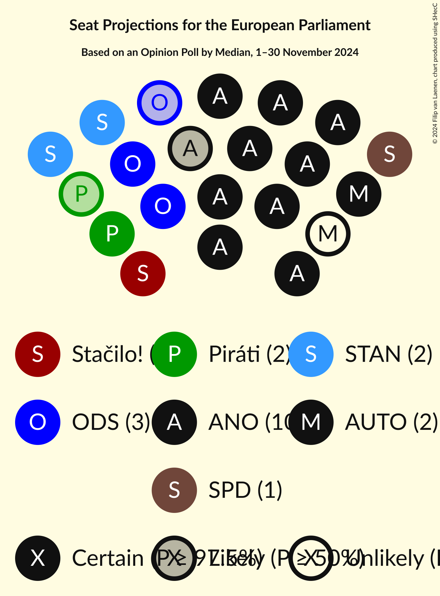 Seating Plan Graph with seating plan not yet produced
