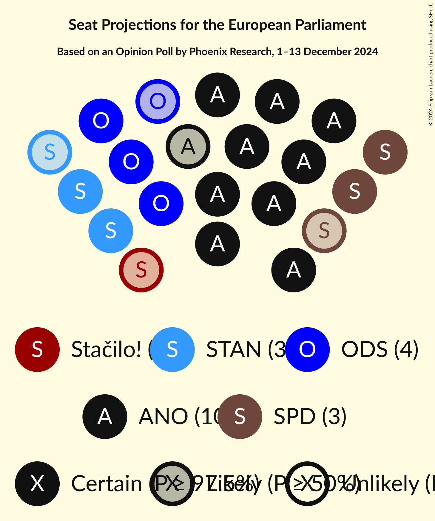 Seating Plan Graph with seating plan not yet produced