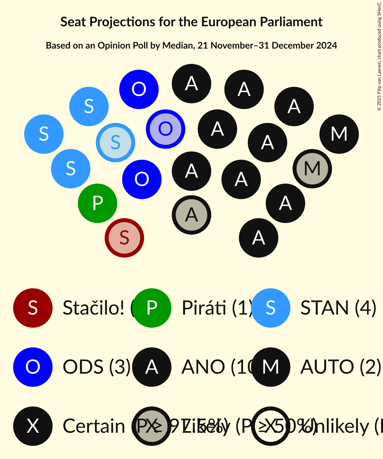 Seating Plan Graph with seating plan not yet produced