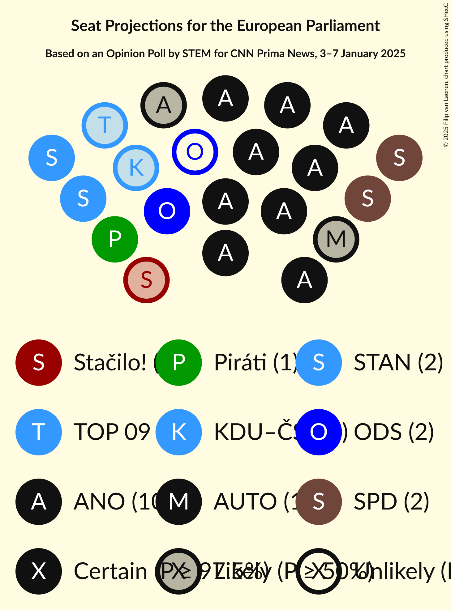 Seating Plan Graph with seating plan not yet produced