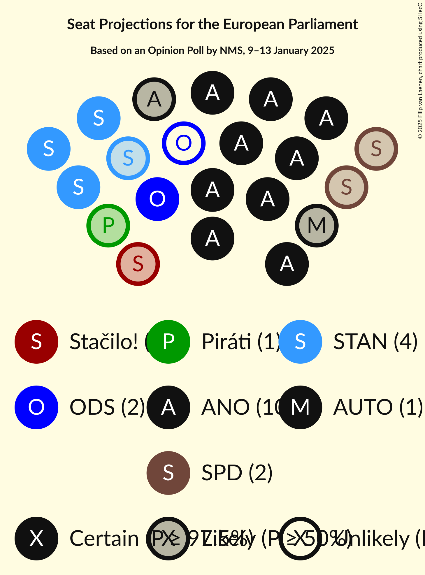 Seating Plan Graph with seating plan not yet produced