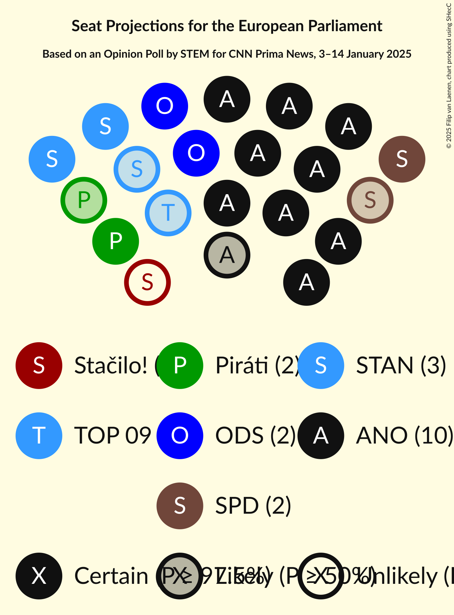Seating Plan Graph with seating plan not yet produced