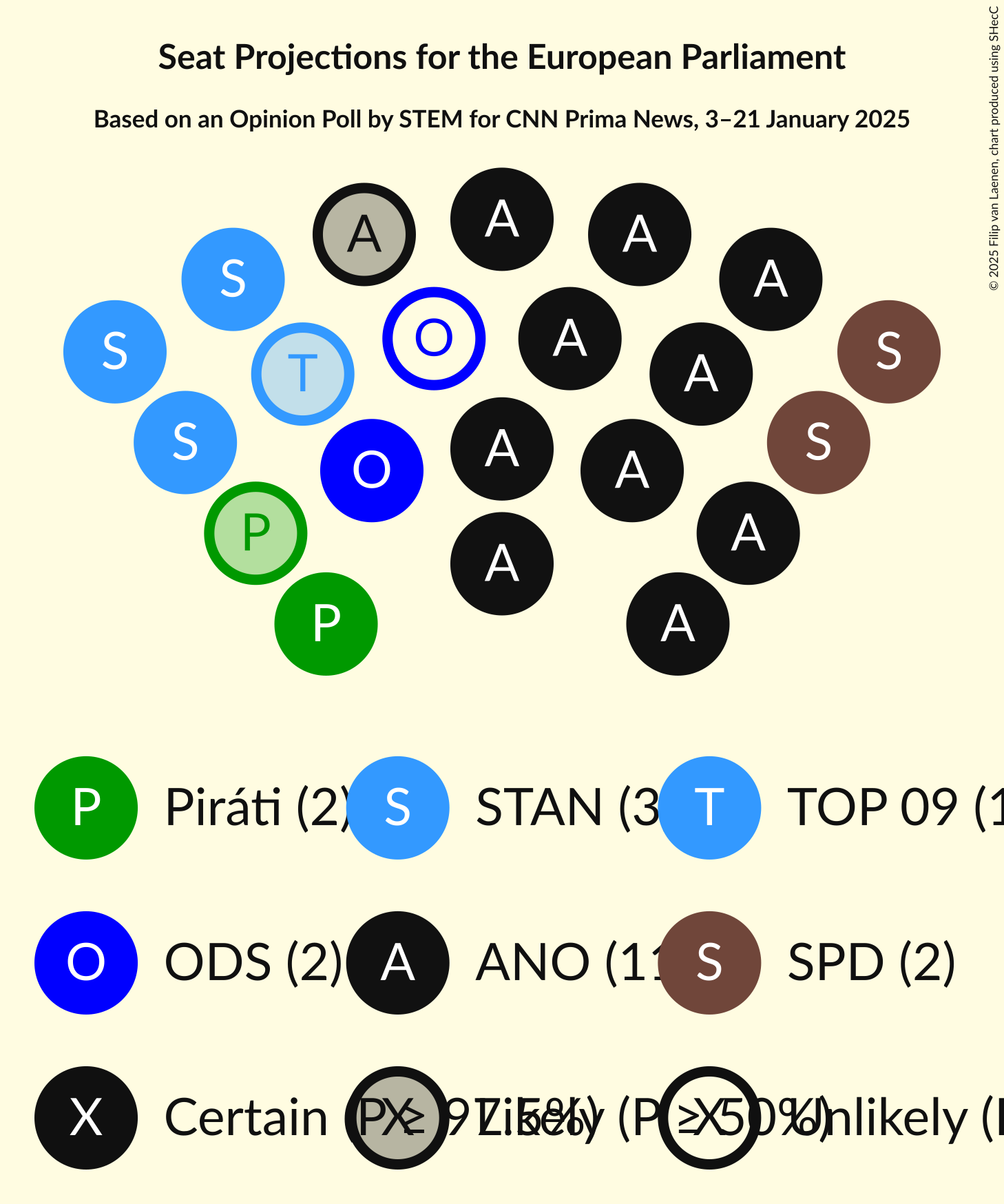 Seating Plan Graph with seating plan not yet produced