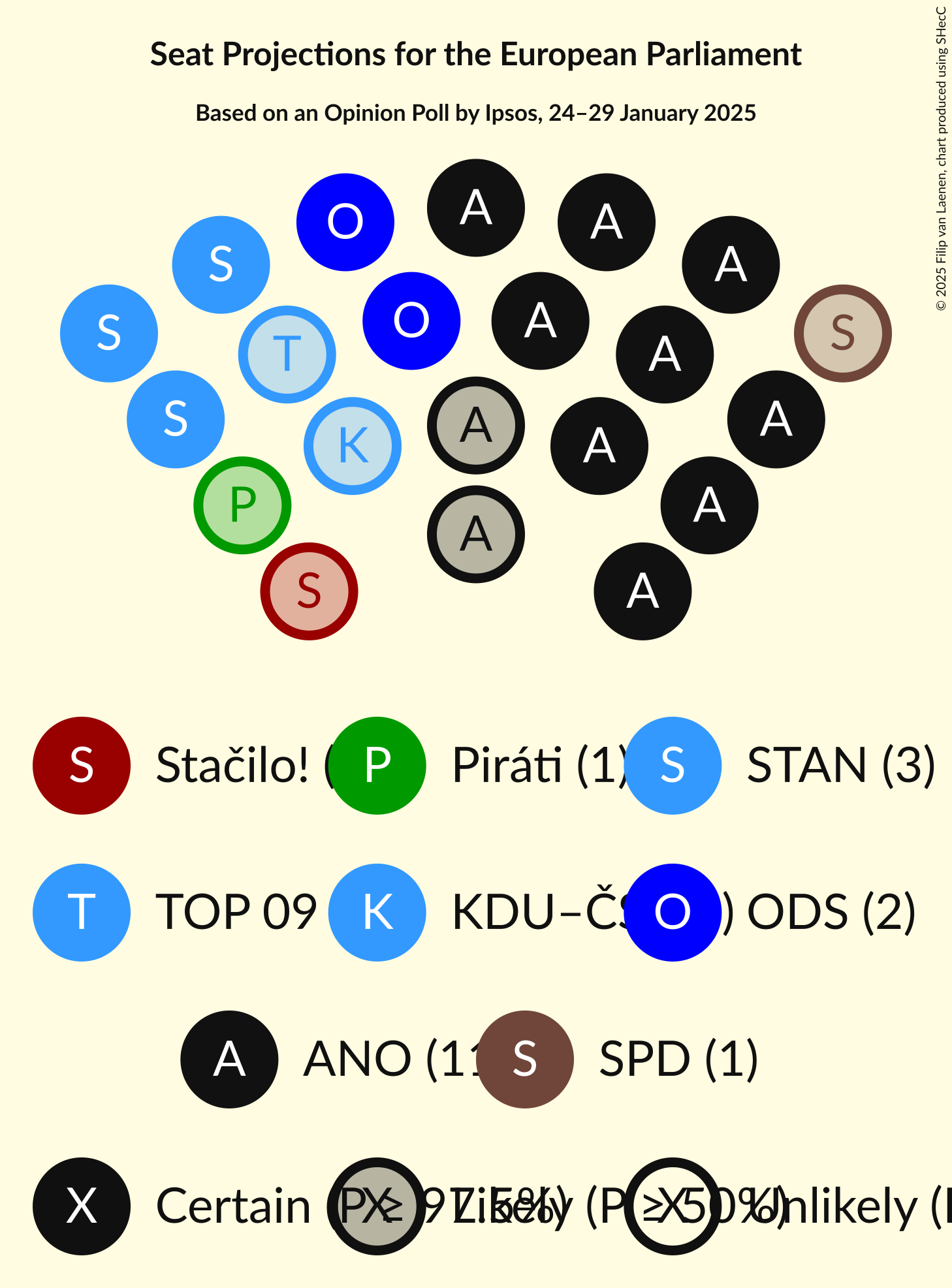 Seating Plan Graph with seating plan not yet produced