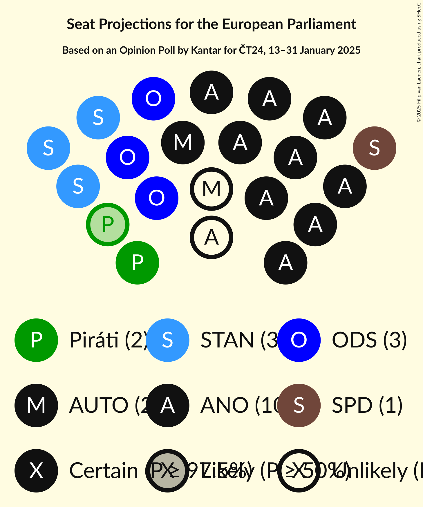 Seating Plan Graph with seating plan not yet produced
