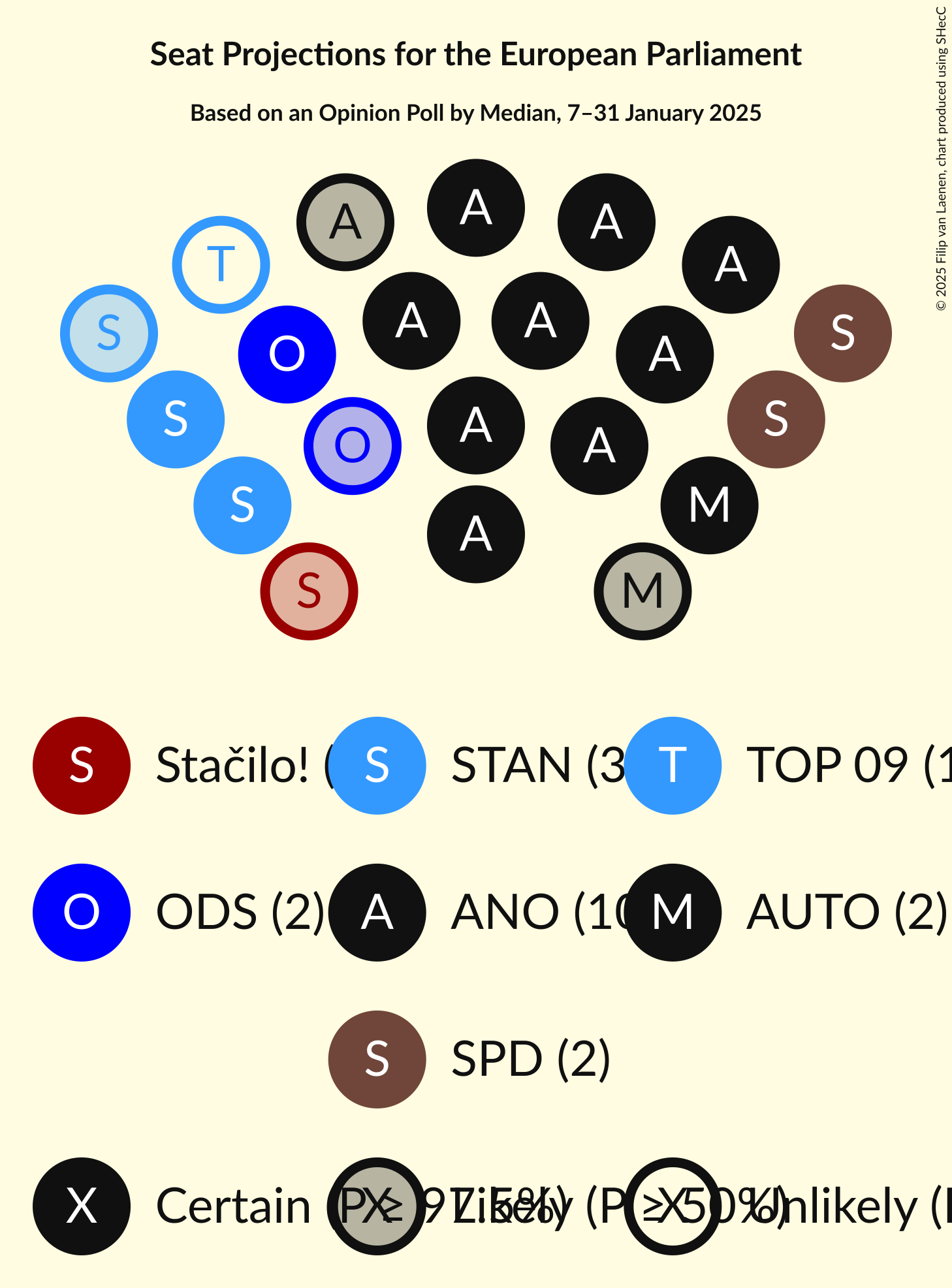 Seating Plan Graph with seating plan not yet produced