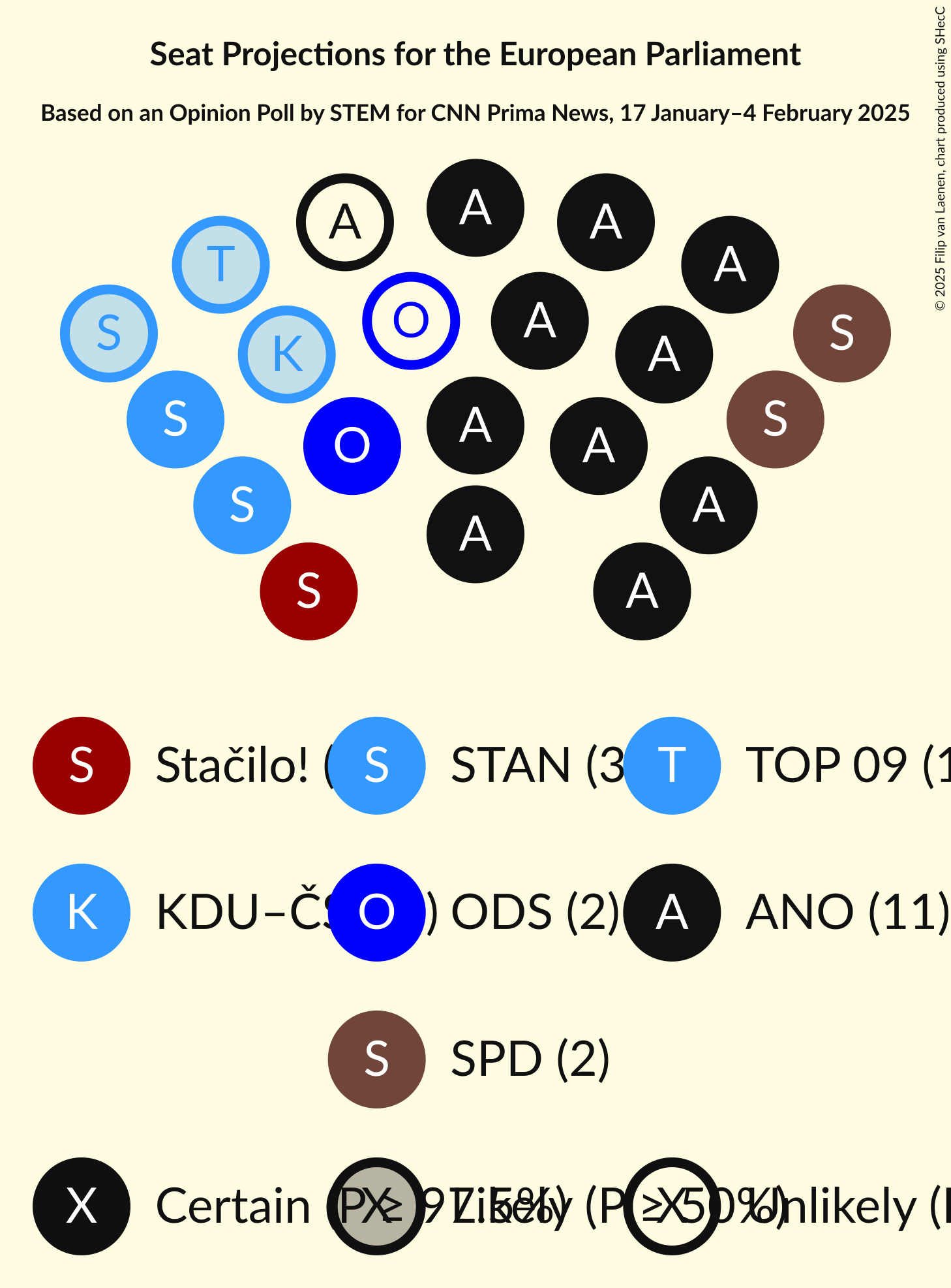 Seating Plan Graph with seating plan not yet produced