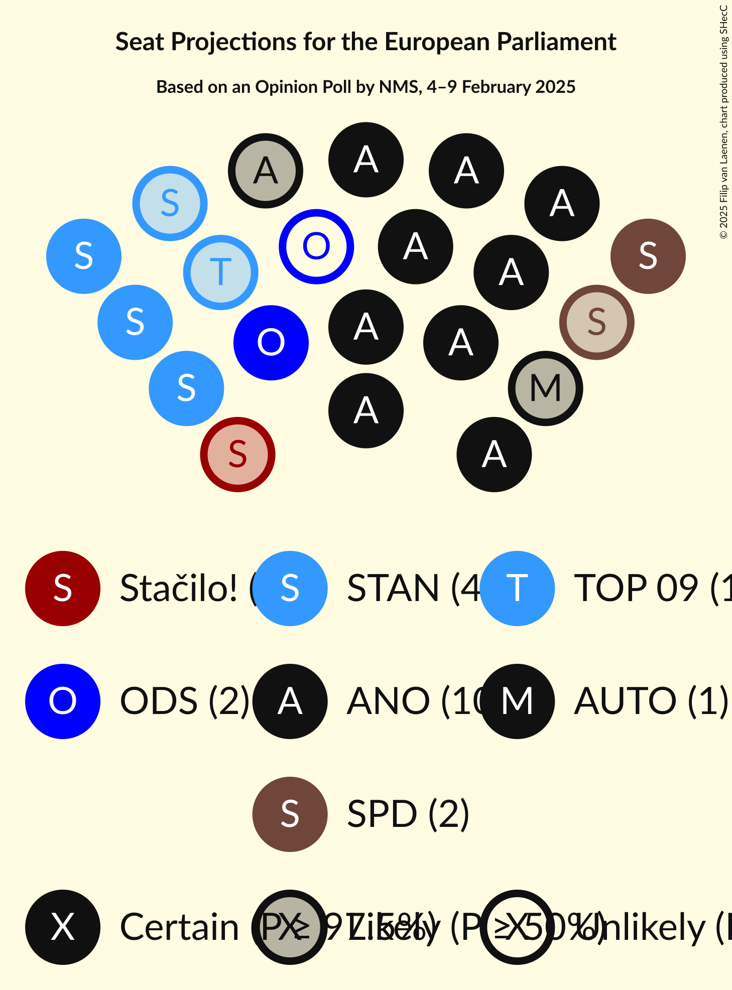 Seating Plan Graph with seating plan not yet produced