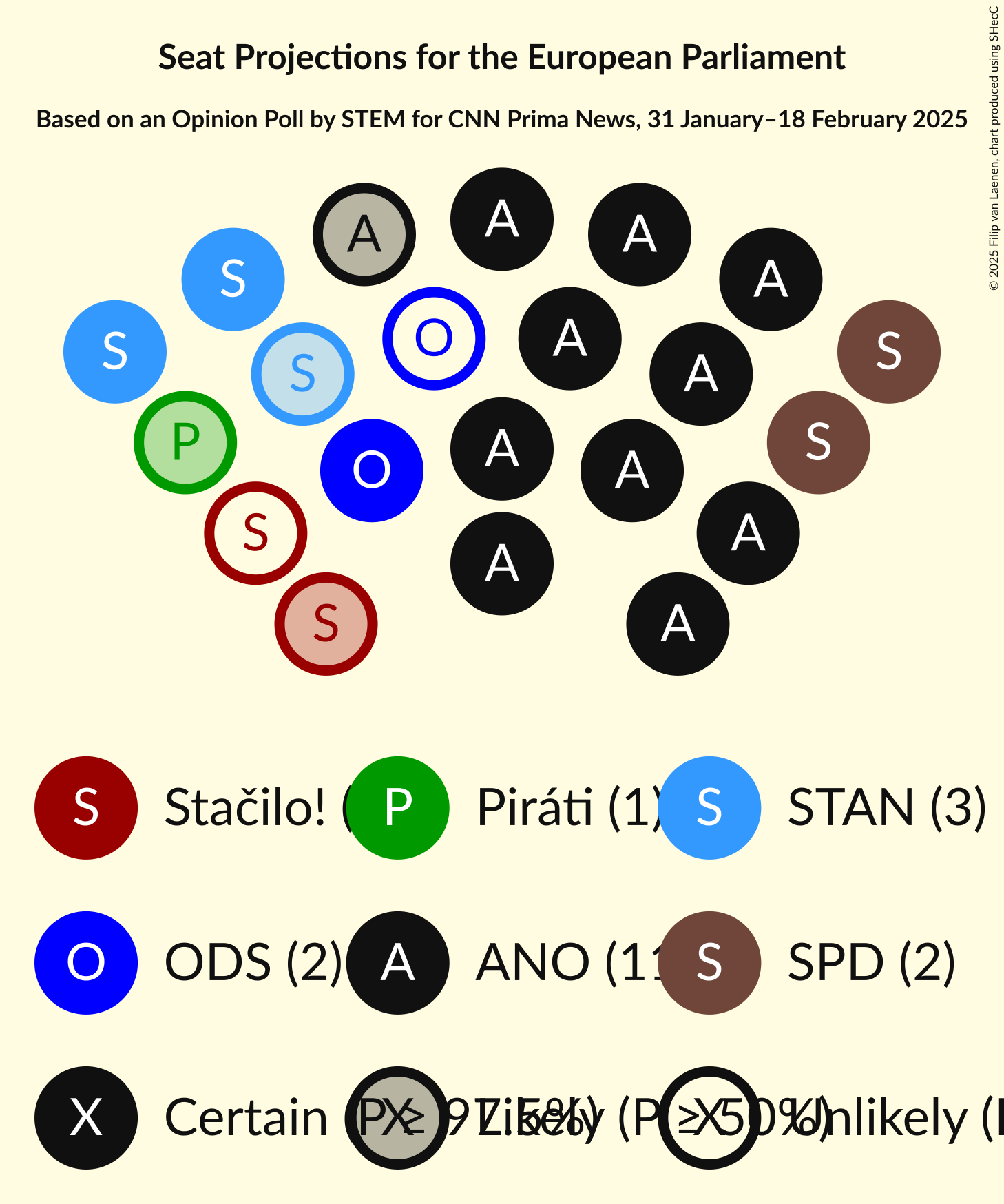 Seating Plan Graph with seating plan not yet produced