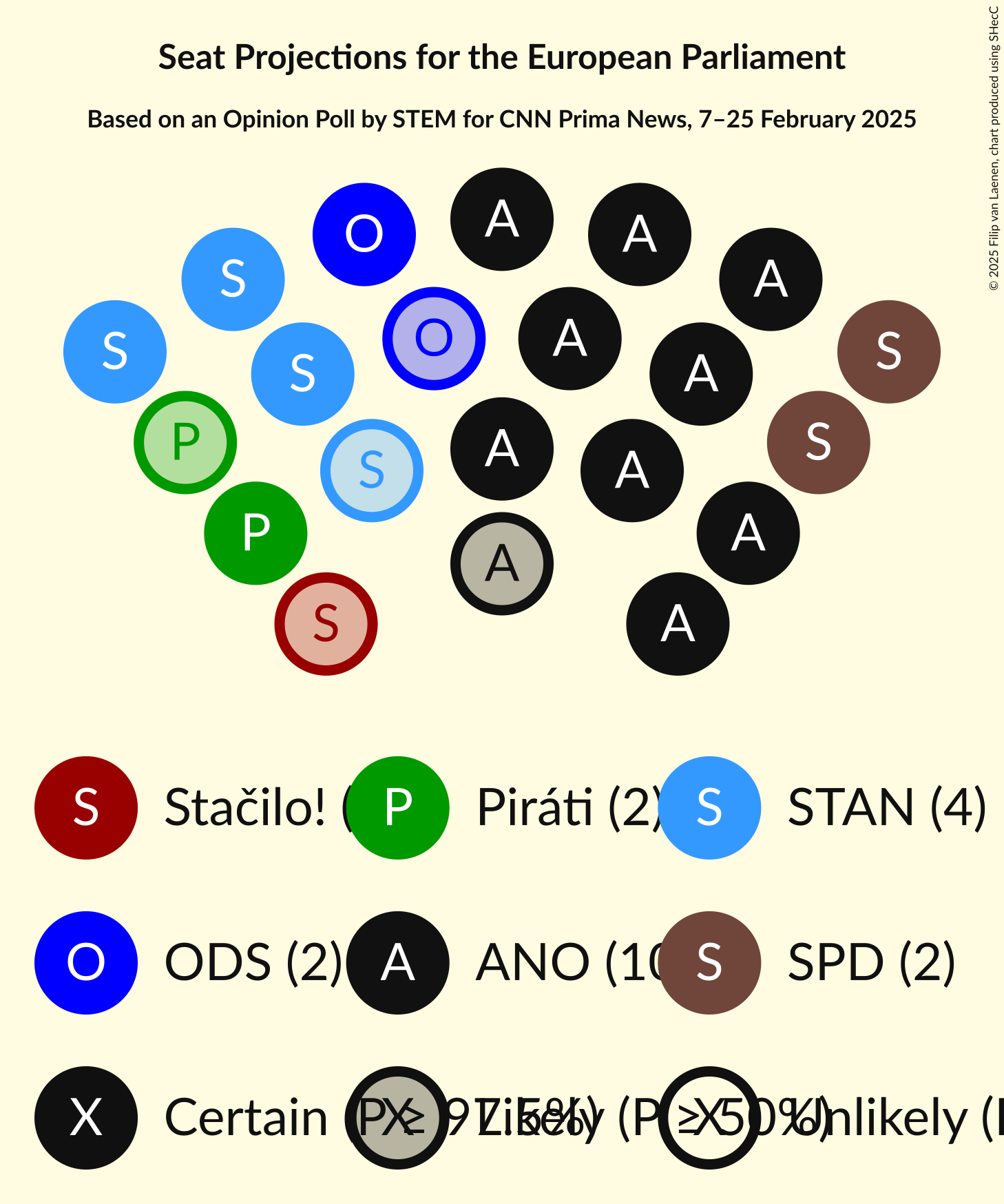Seating Plan Graph with seating plan not yet produced