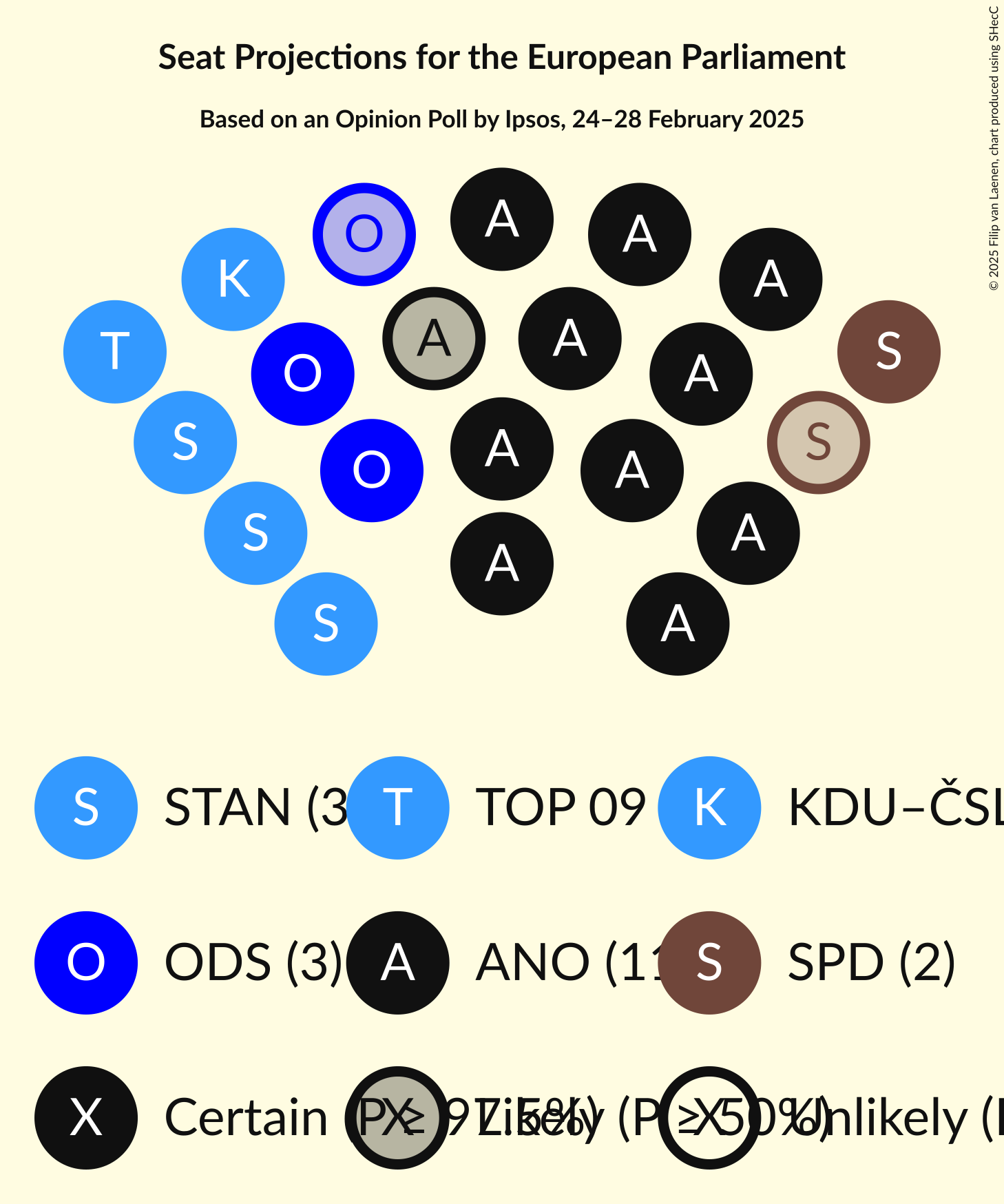 Seating Plan Graph with seating plan not yet produced