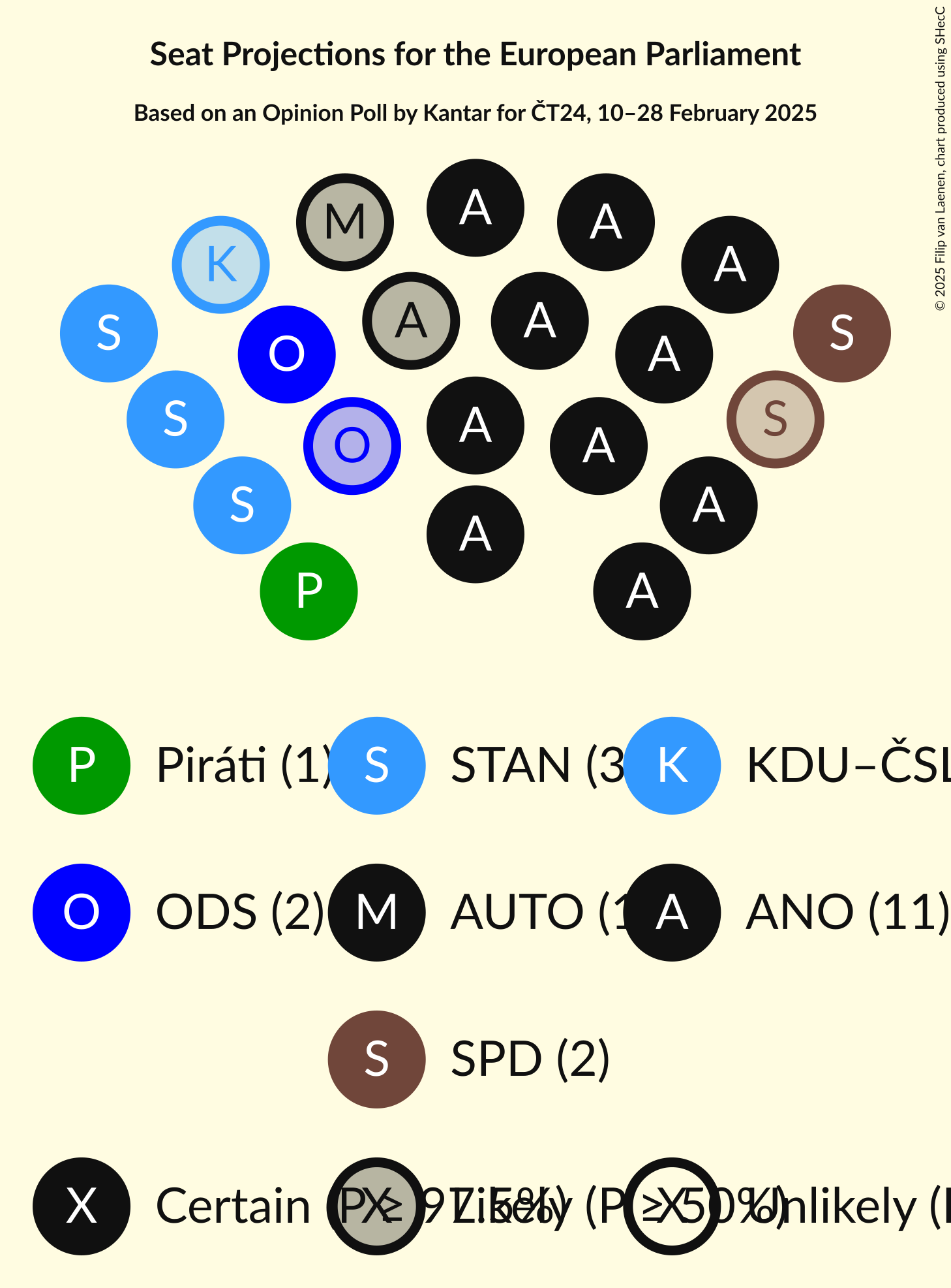 Seating Plan Graph with seating plan not yet produced