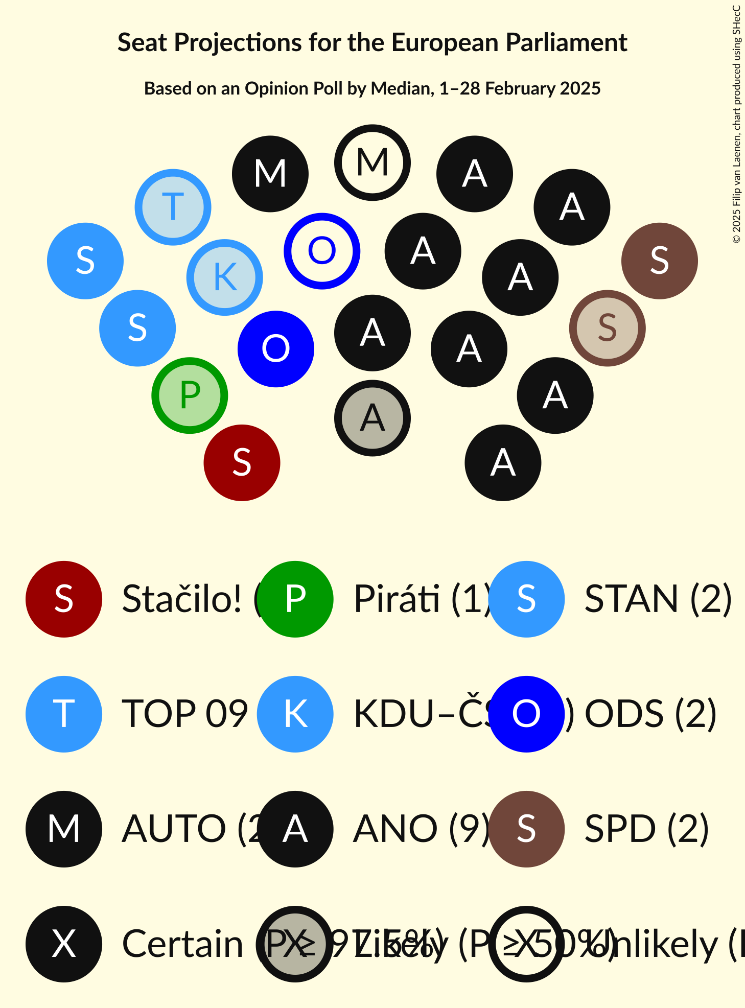 Seating Plan Graph with seating plan not yet produced
