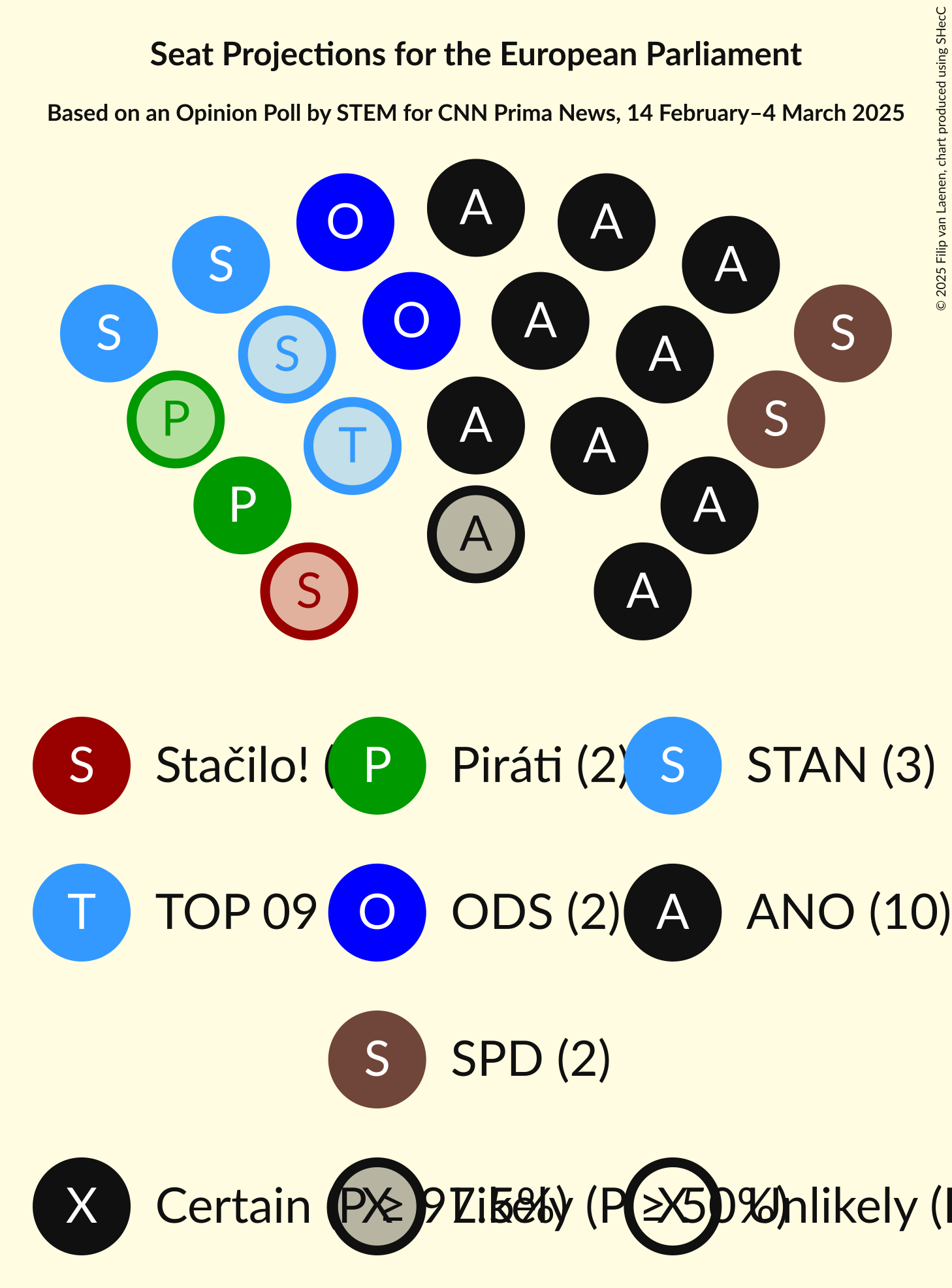 Seating Plan Graph with seating plan not yet produced