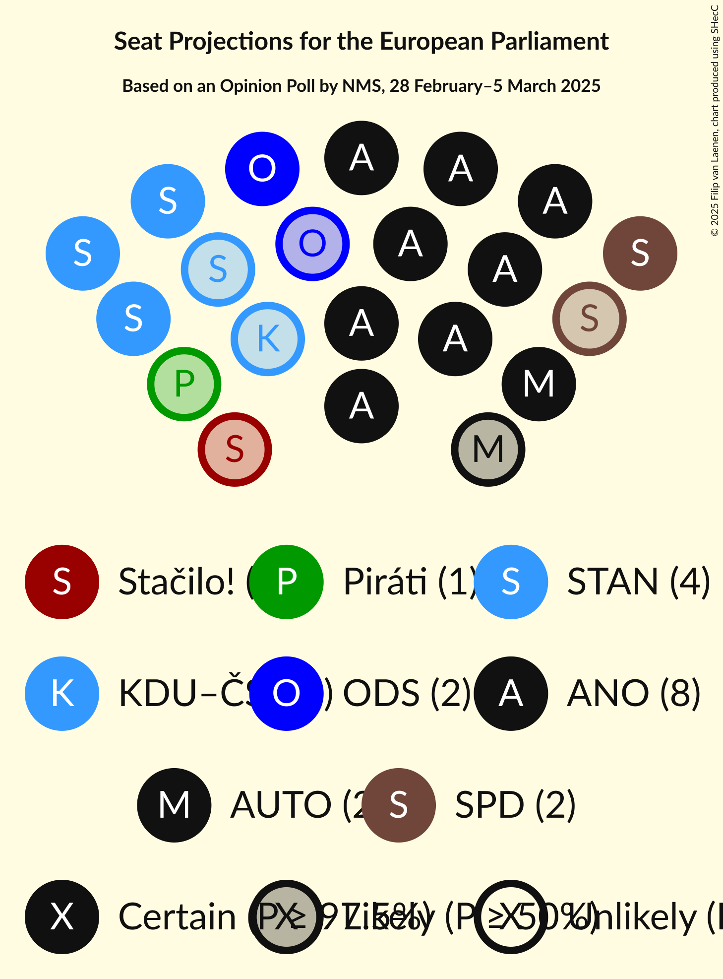 Seating Plan Graph with seating plan not yet produced