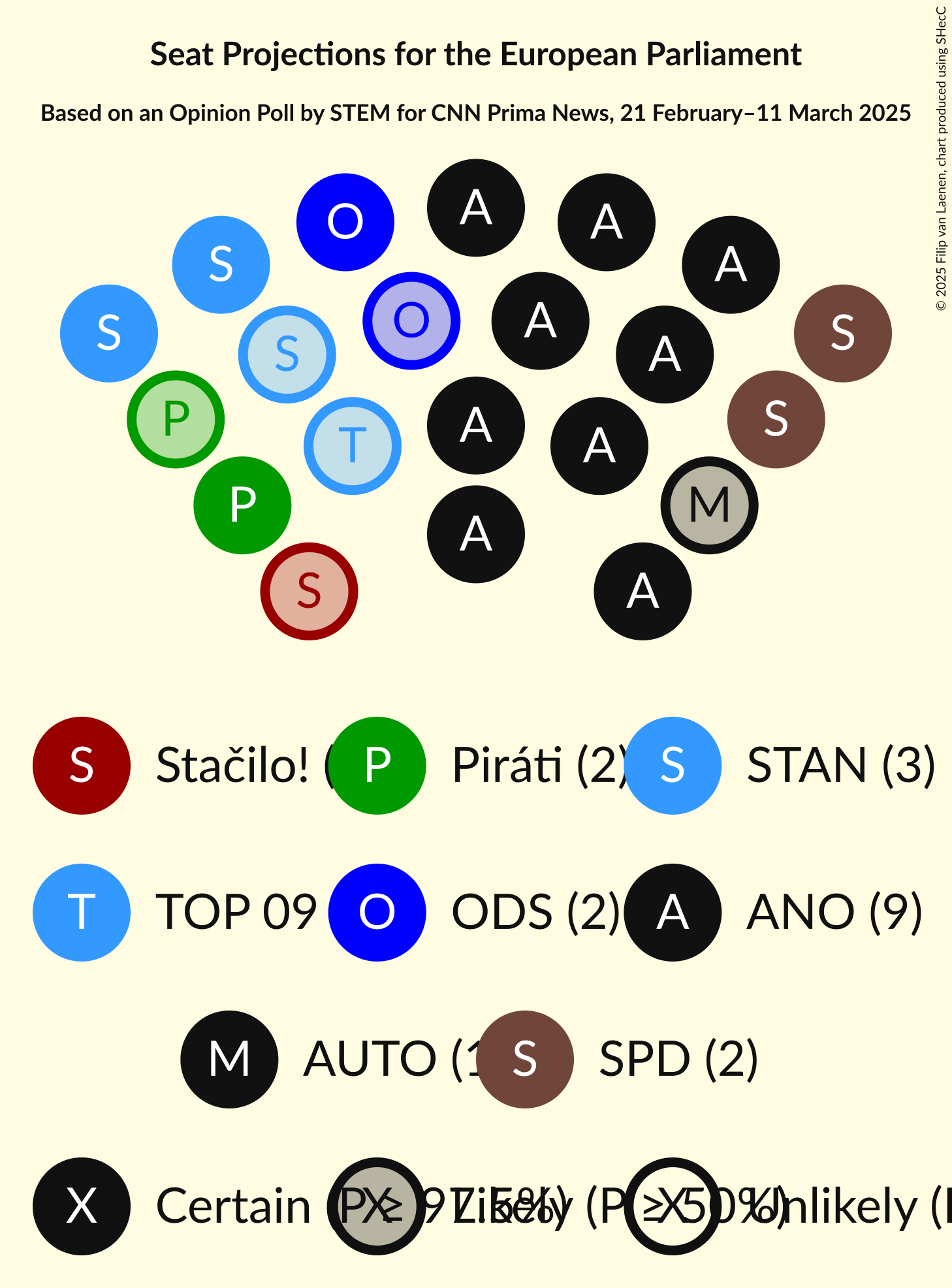 Seating Plan Graph with seating plan not yet produced