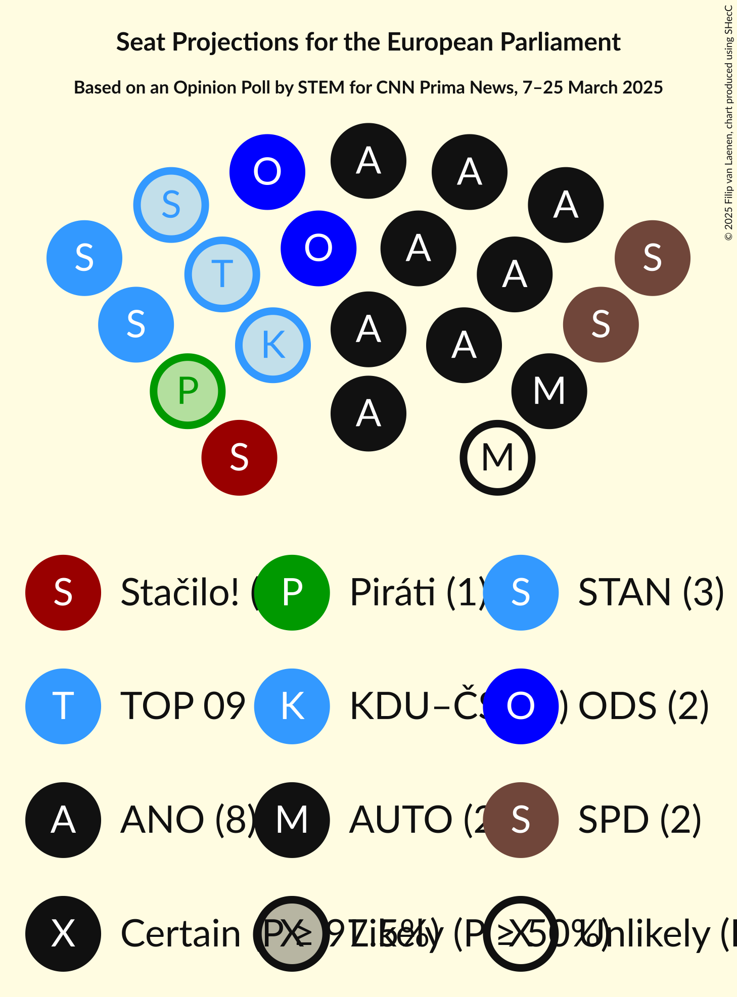 Seating Plan Graph with seating plan not yet produced