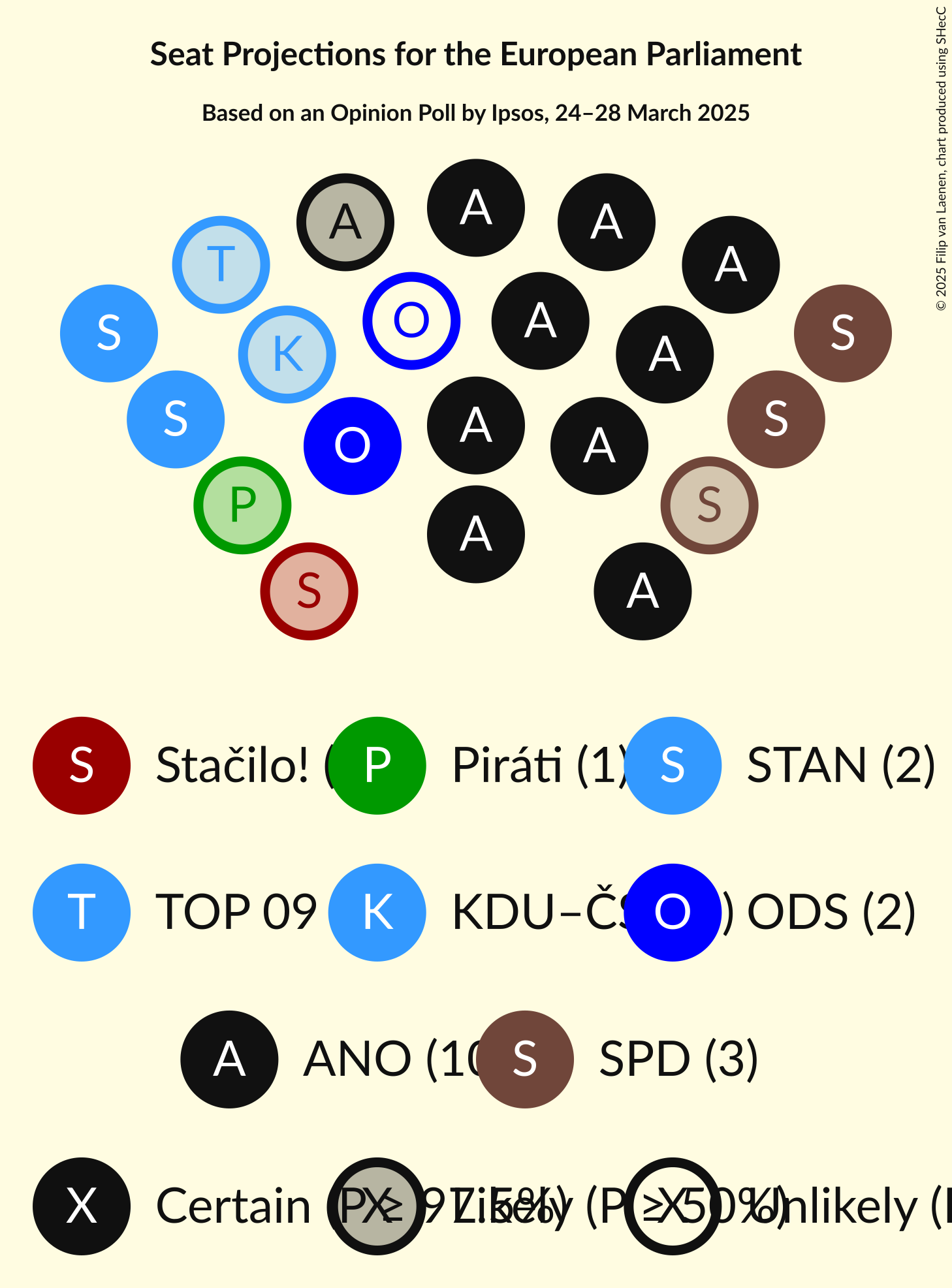 Seating Plan Graph with seating plan not yet produced