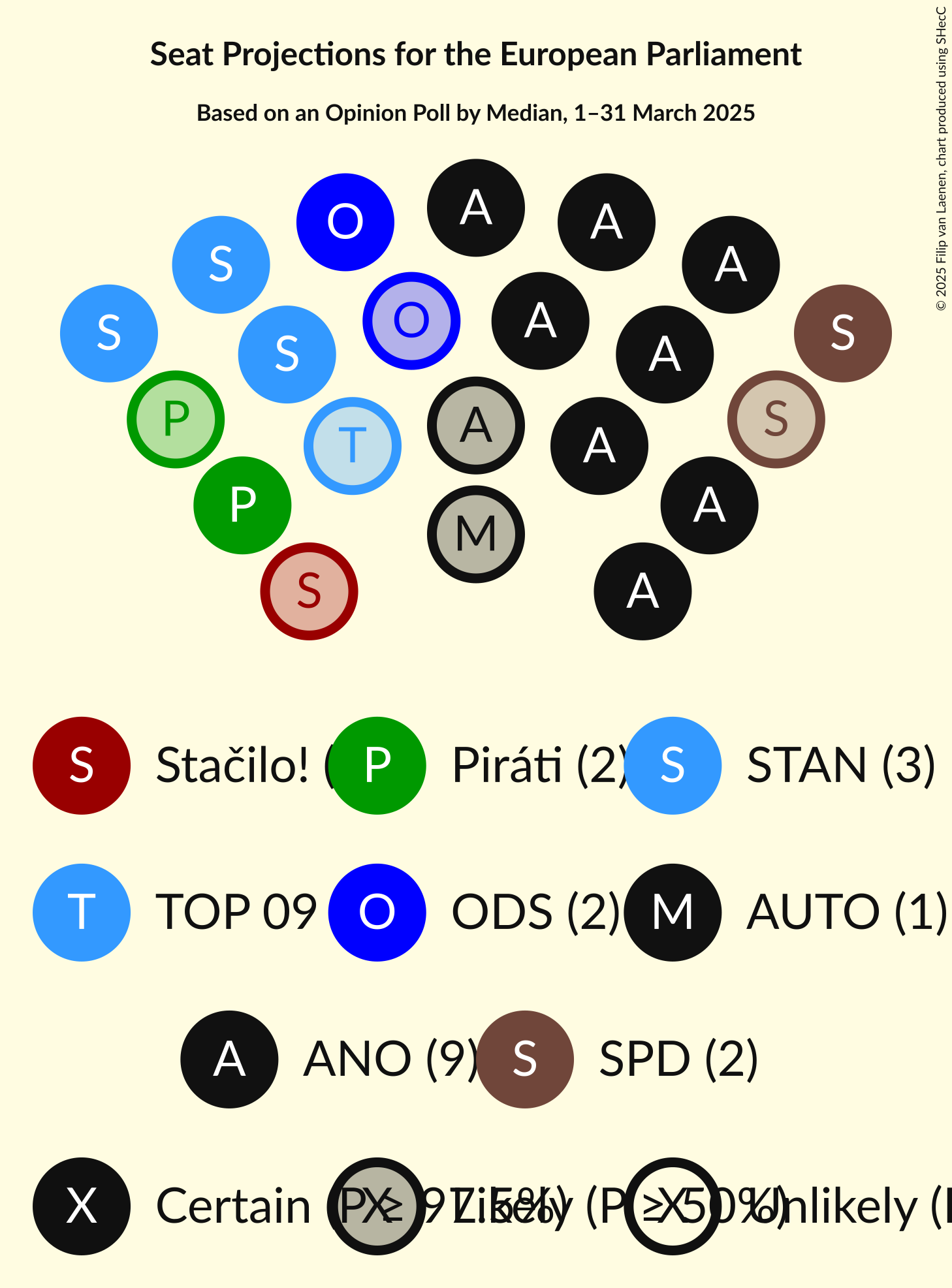 Seating Plan Graph with seating plan not yet produced
