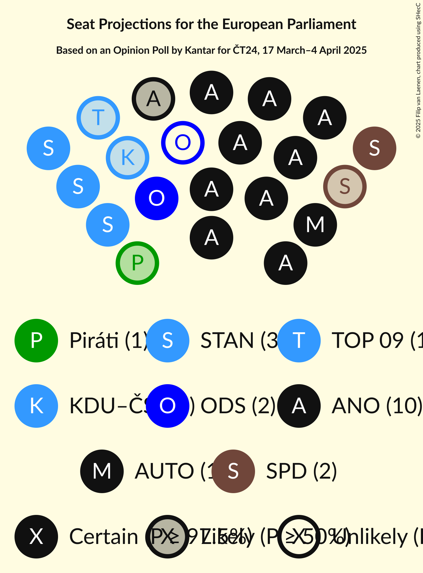 Seating Plan Graph with seating plan not yet produced