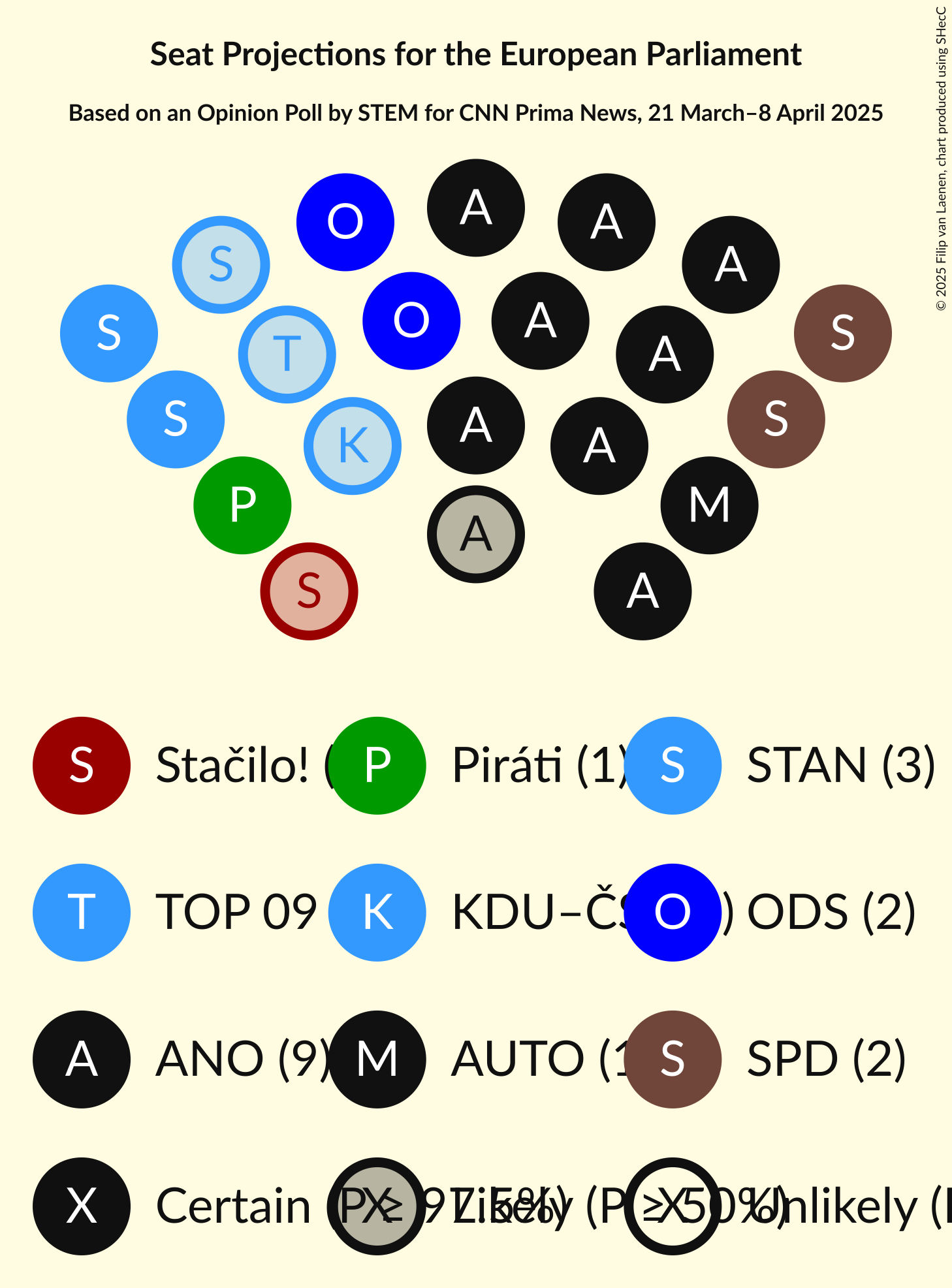 Seating Plan Graph with seating plan not yet produced