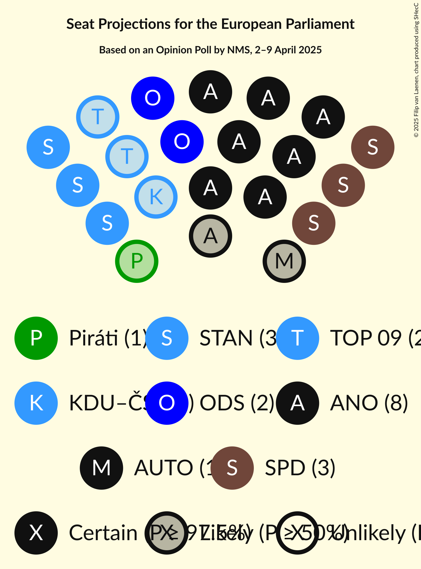 Seating Plan Graph with seating plan not yet produced